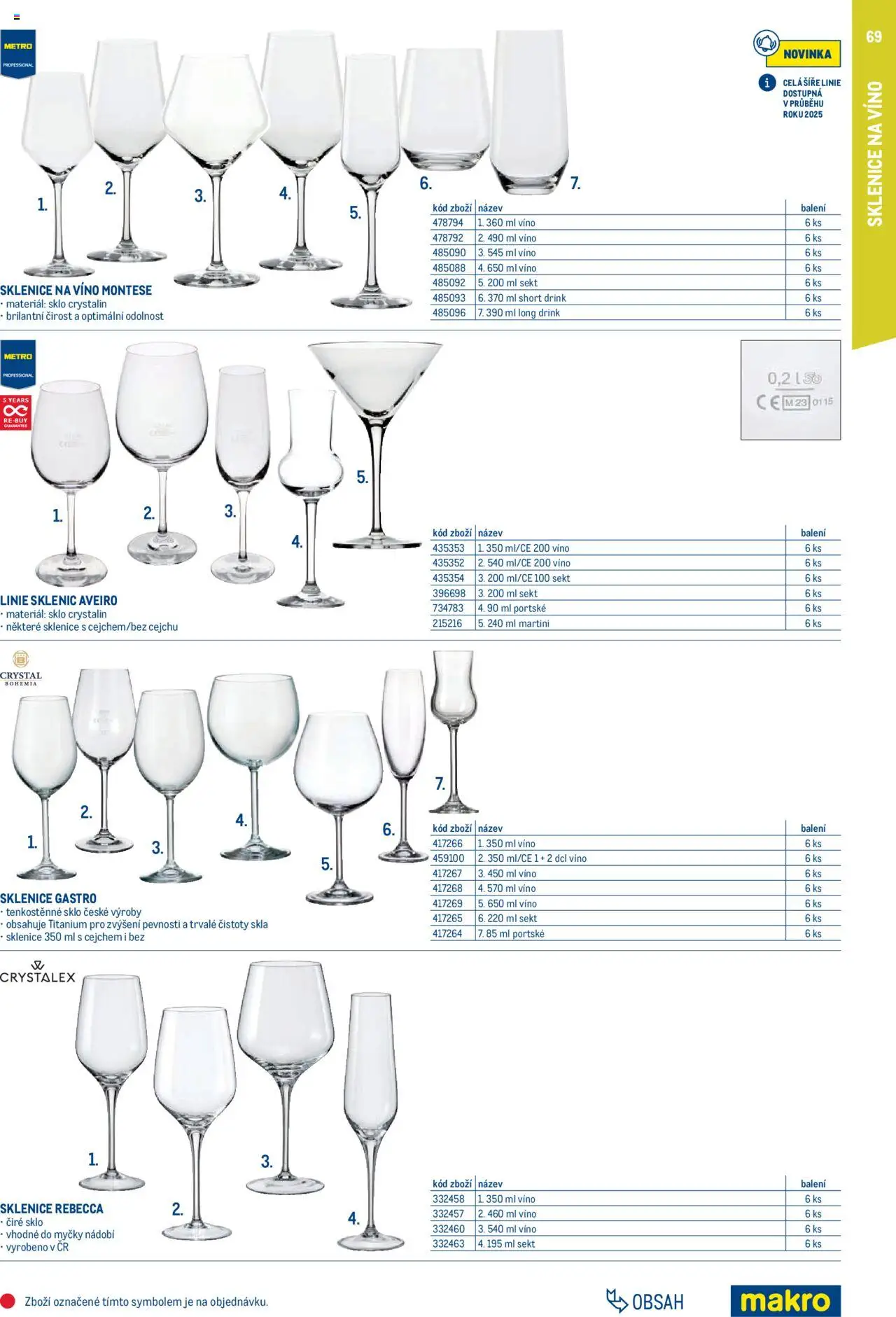 Makro leták - Gastro vybavení a zařízení - strana 69- platný od 01.02.2025
