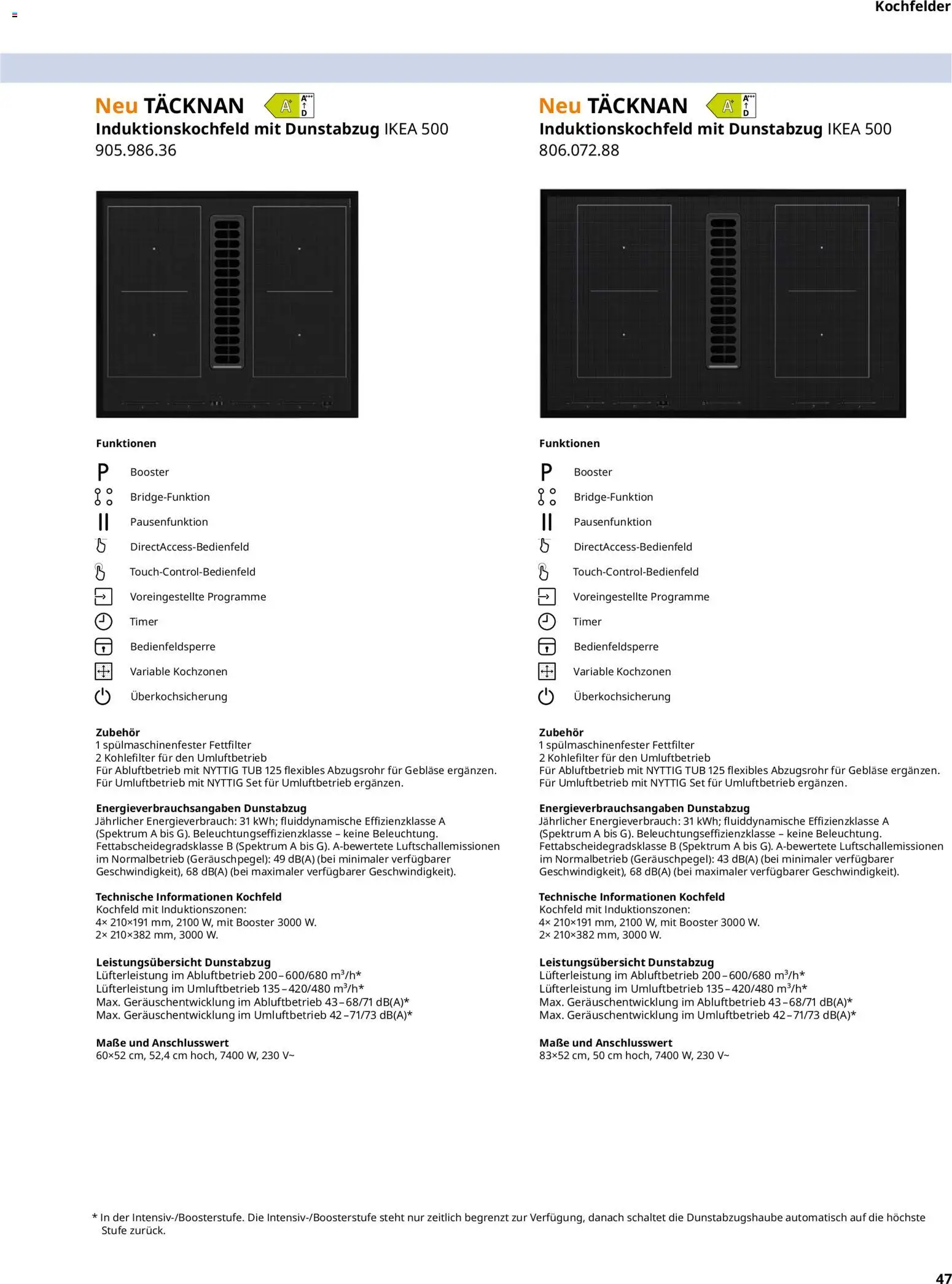 Ikea Elektrogeräte - Seite 47 - gültig ab 02.01.2026