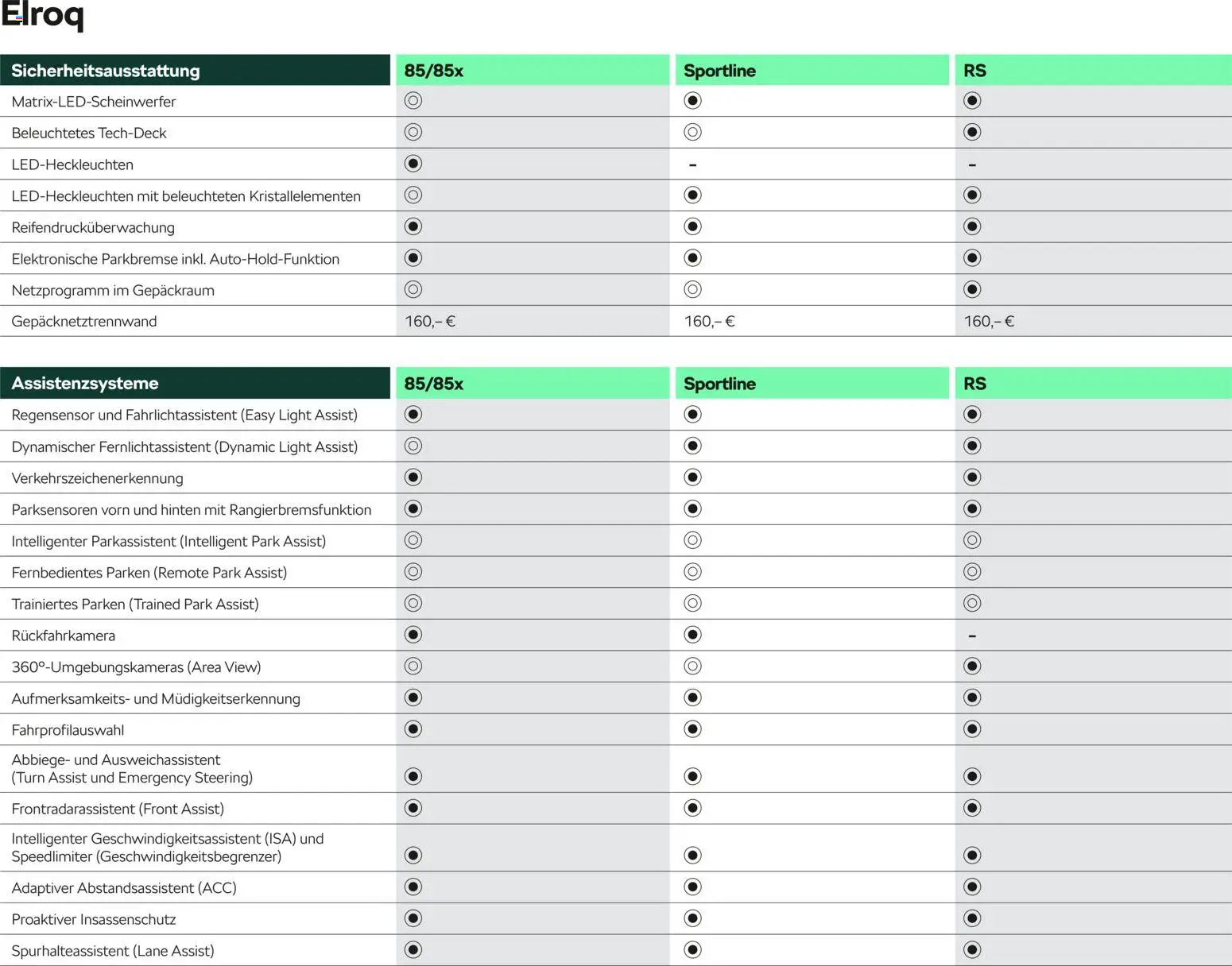 Škoda Elroq Preisliste - Seite 9 - gültig ab 10.09.2025