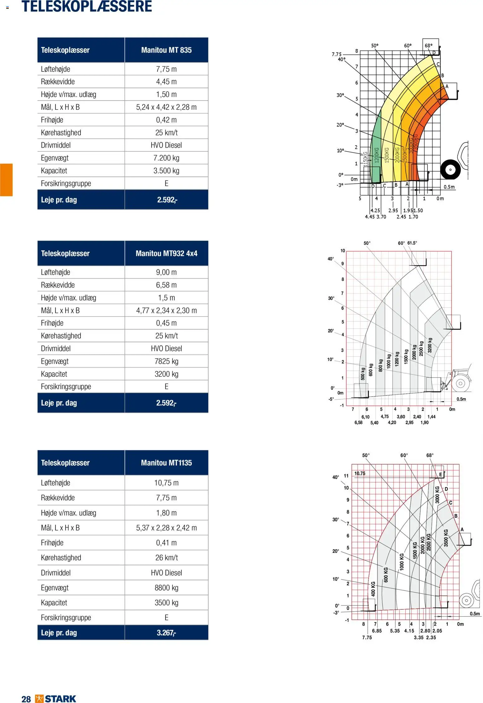 Stark - Kom og lej med os - page 28- valid from 01/01/2026