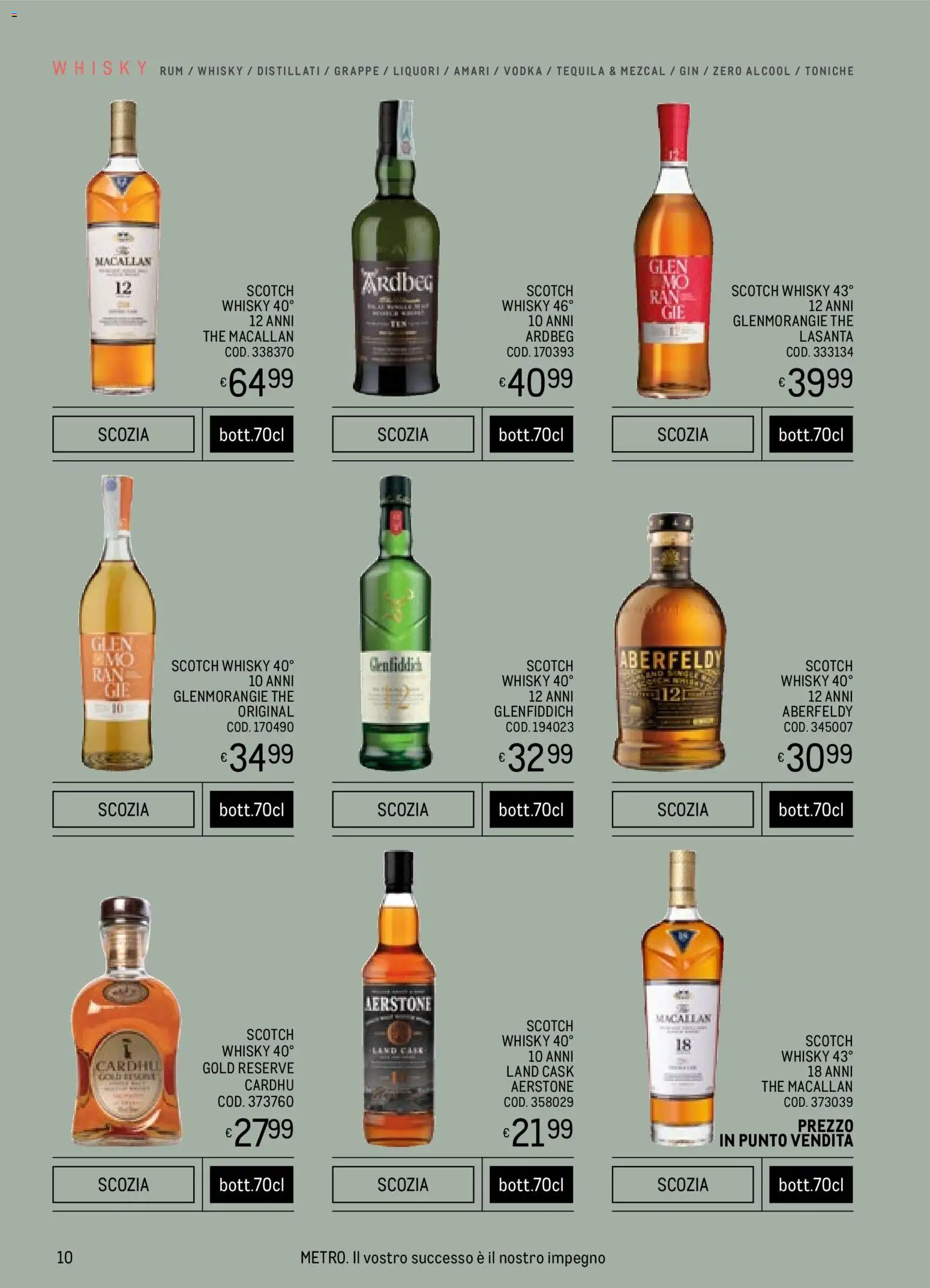 Metro Spirits Collection catalogo - pagina 10 - valido dal 06/11/2025