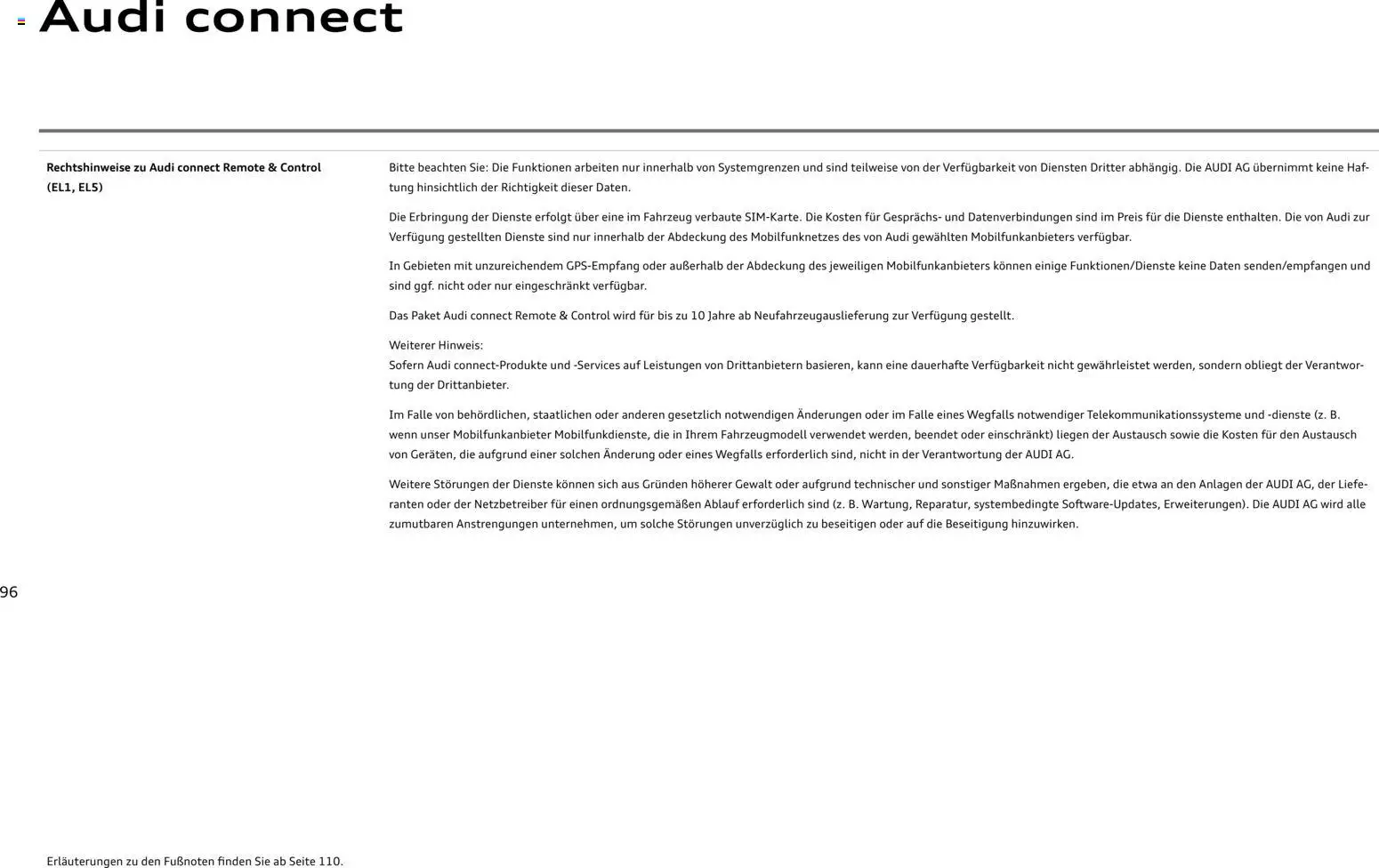 Audi Q2 / SQ2 - Seite 95 - gültig ab 05.06.2025