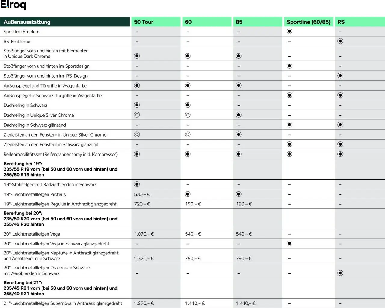 Škoda Elroq Preisliste - Seite 10 - gültig ab 10.09.2025