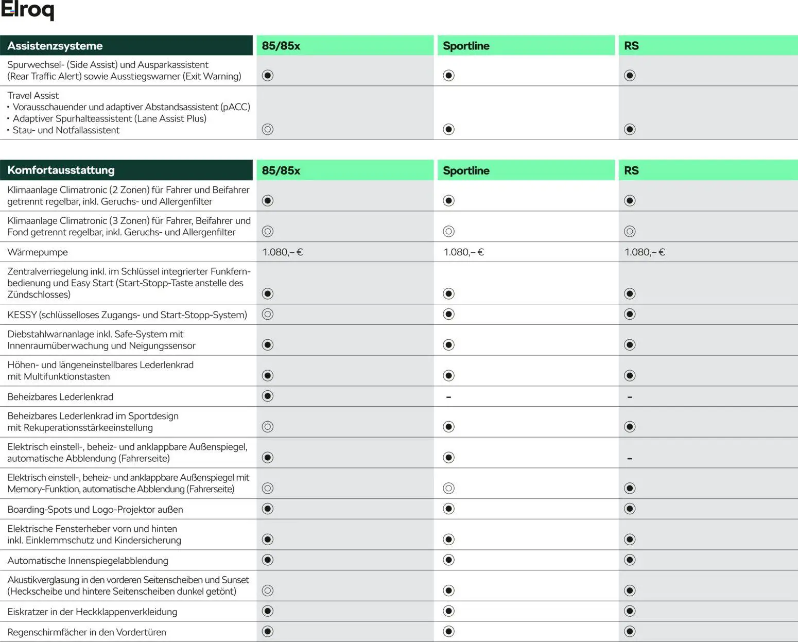 Škoda Elroq Preisliste - Seite 10 - gültig ab 10.09.2025