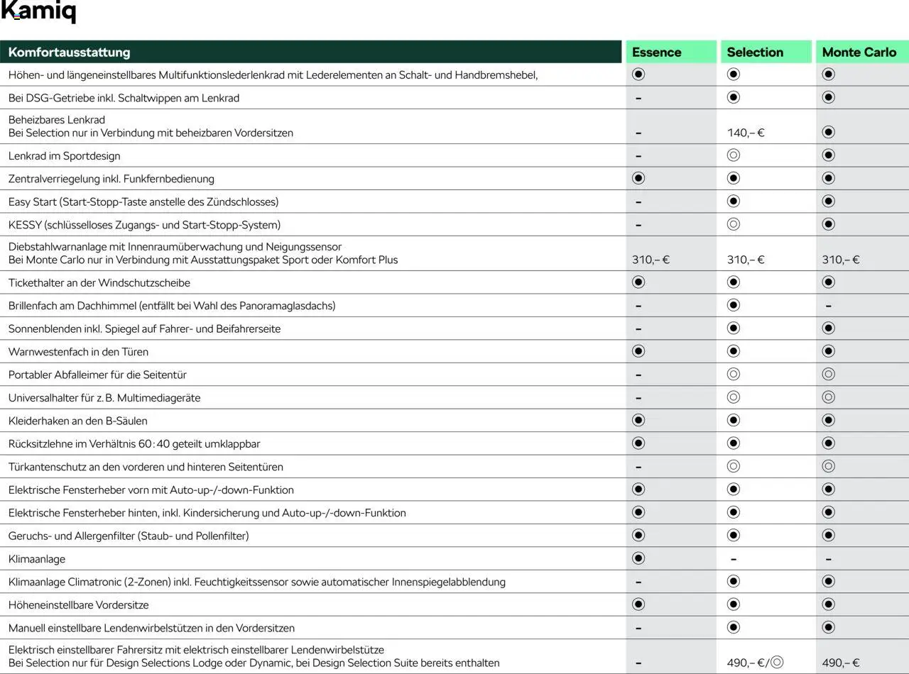 Škoda Kamiq Preisliste - Seite 7 - gültig ab 10.09.2025