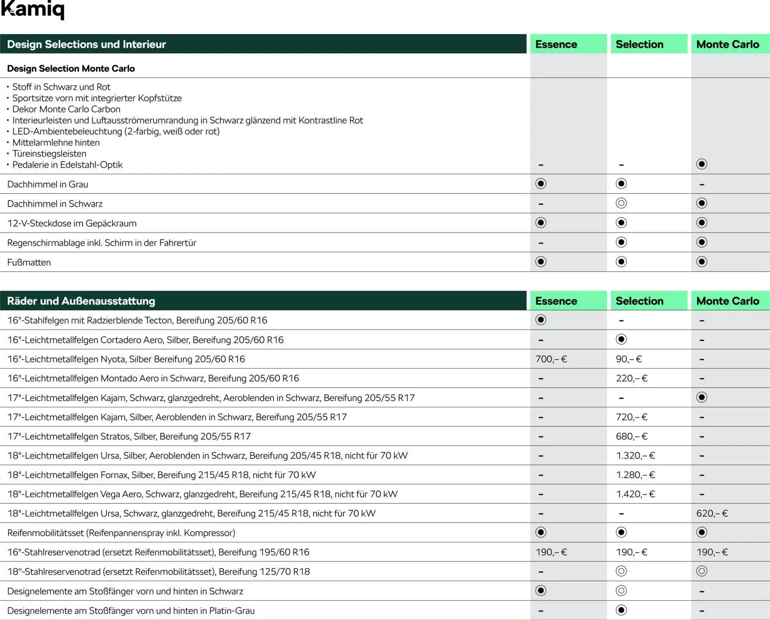 Škoda Kamiq Preisliste - Seite 7 - gültig ab 10.09.2025