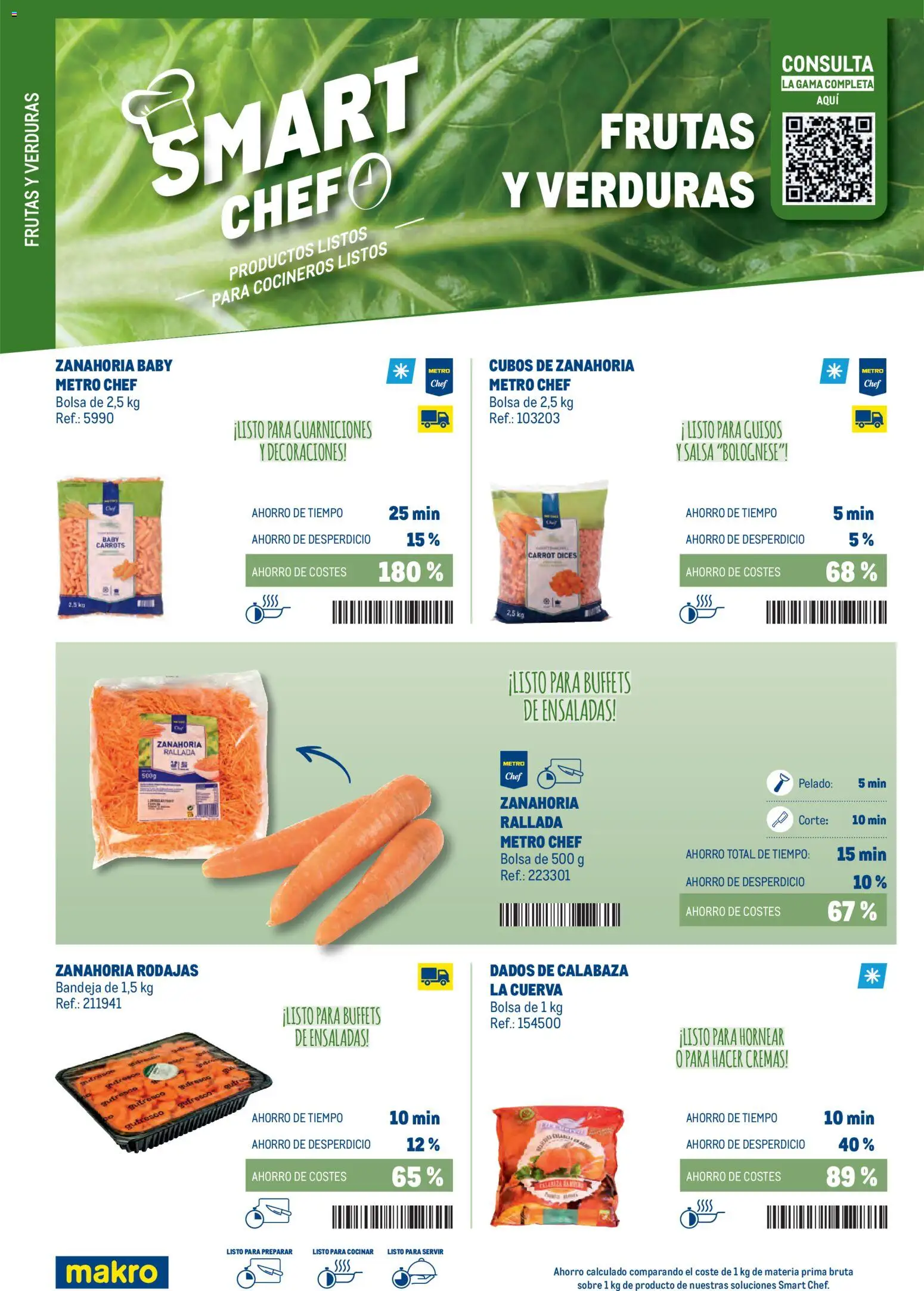 Makro - Smart Chef Canarias - Página de 4 - Válido desde 03/02/2026