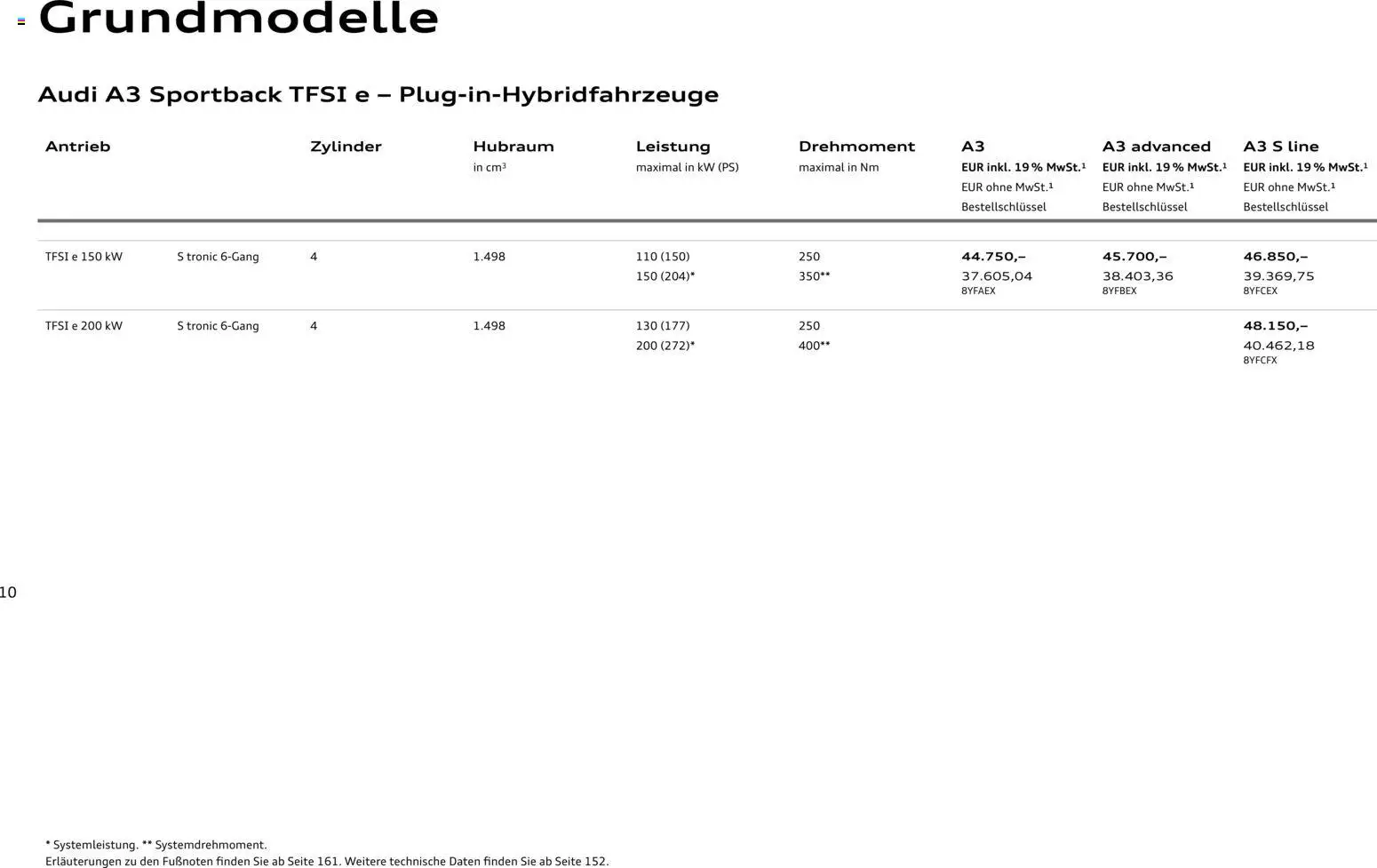 Audi A3 - Seite 10 - gültig ab 28.10.2025