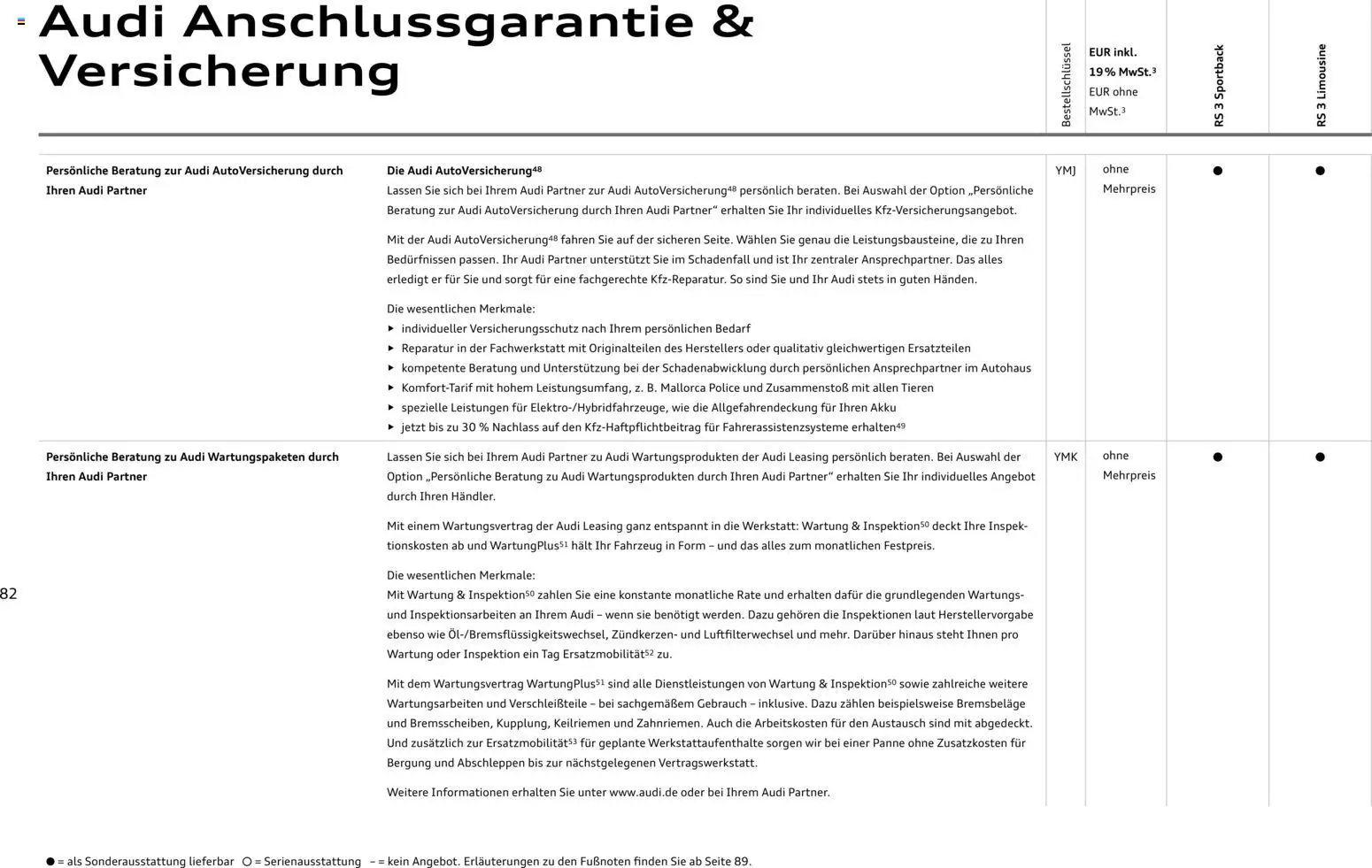 Audi RS 3 Sportback / RS 3 Limousine - Seite 82 - gültig ab 28.10.2025