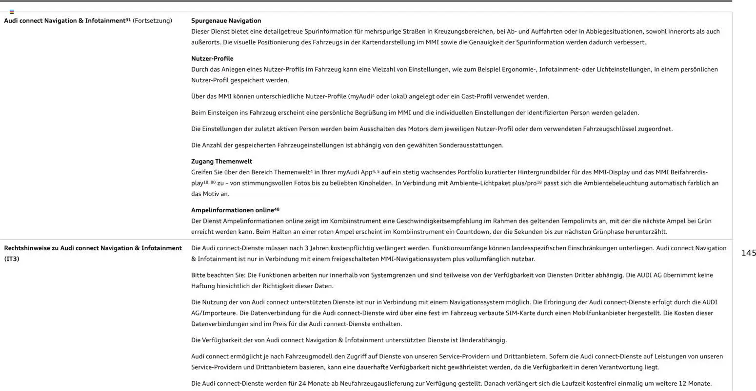 Audi A6 - Seite 145 - gültig ab 28.10.2025