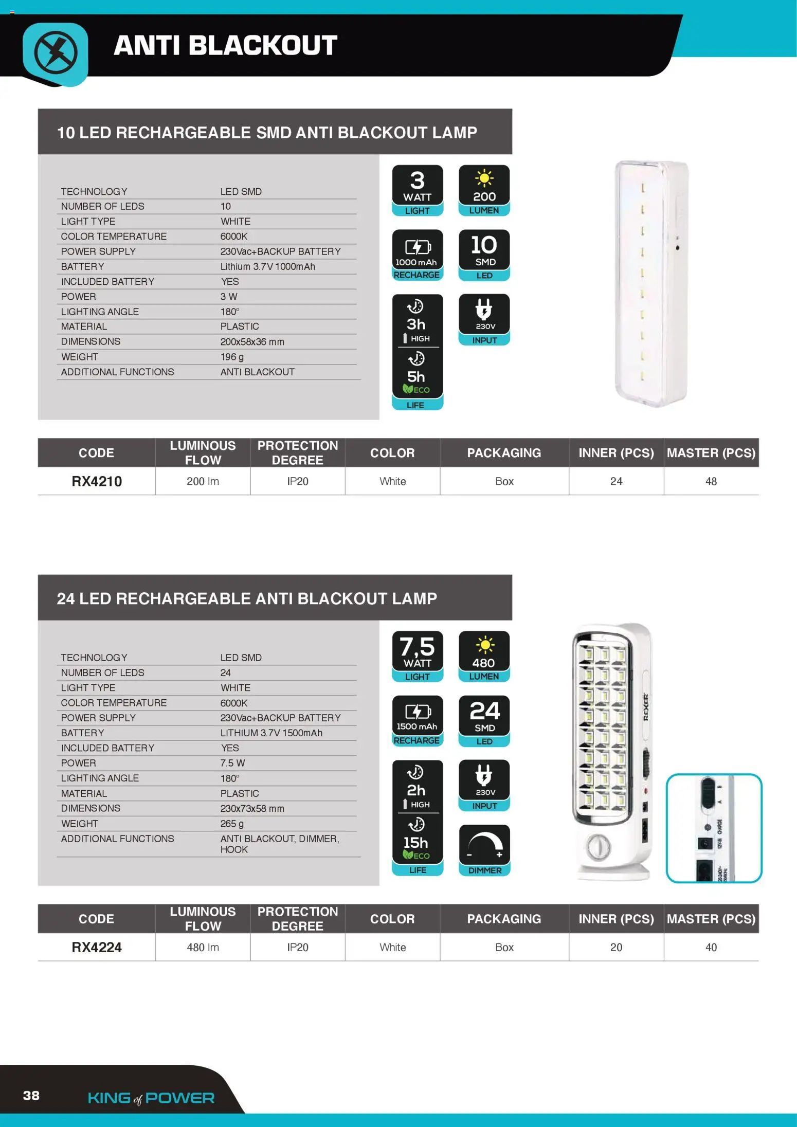 GBC Rexer catalogo - pagina 38 - valido dal 12/02/2026
