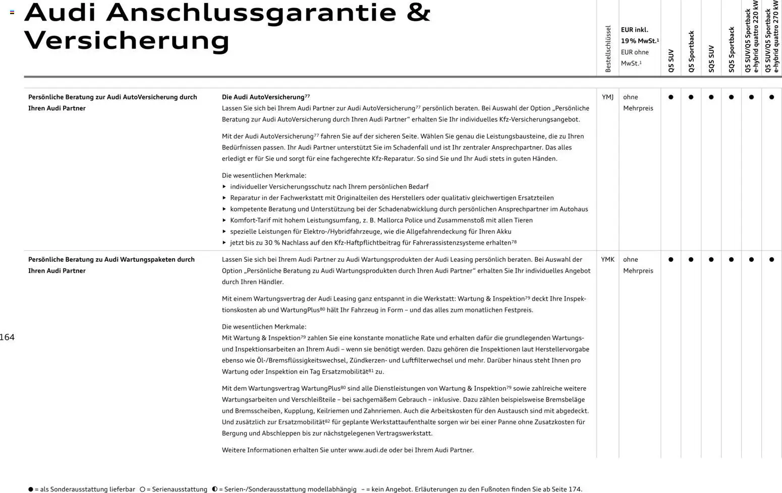 Audi Q5 - Seite 164 - gültig ab 28.10.2025
