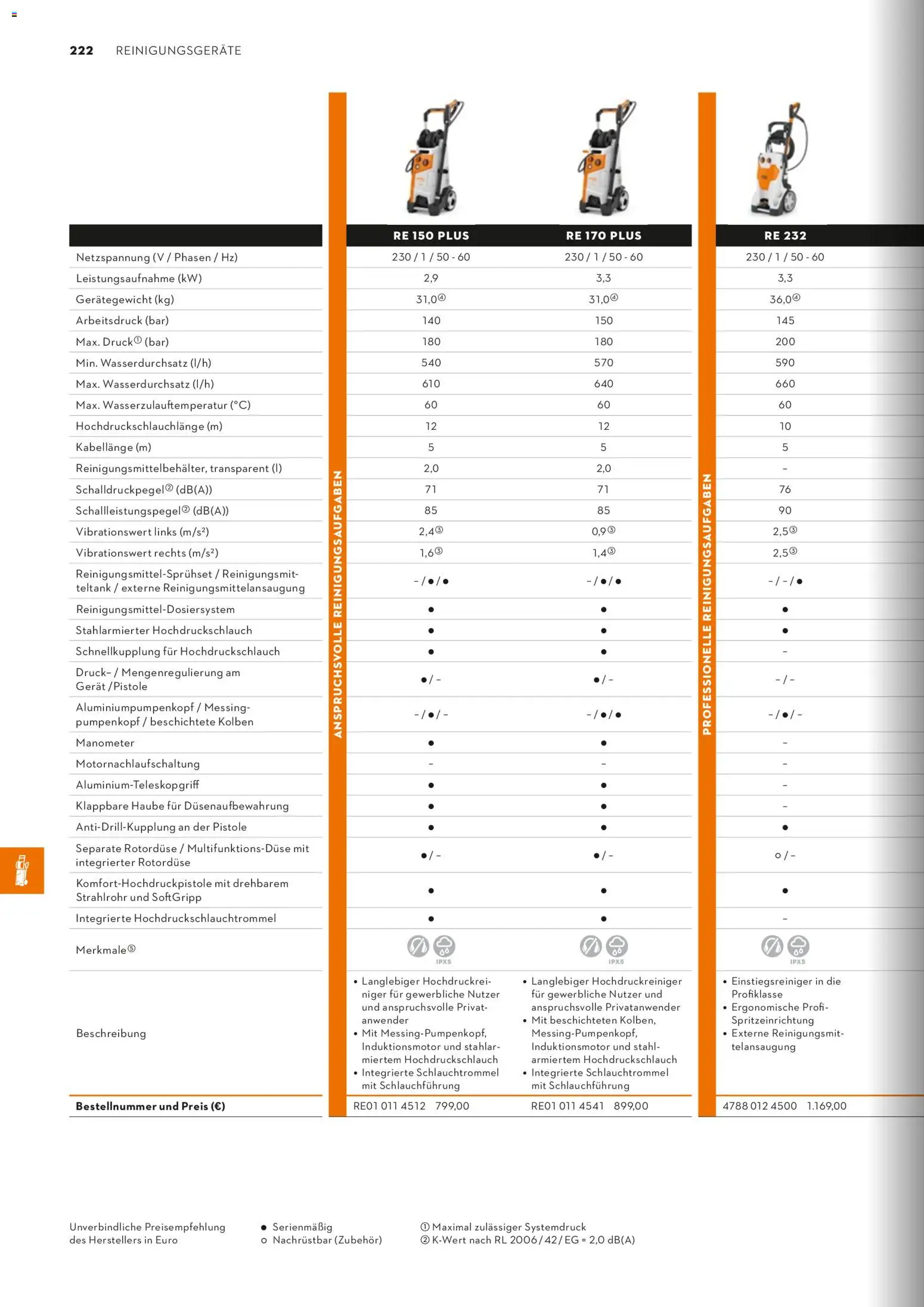 STIHL Katalog - Seite 222 - gültig ab 01.01.2026
