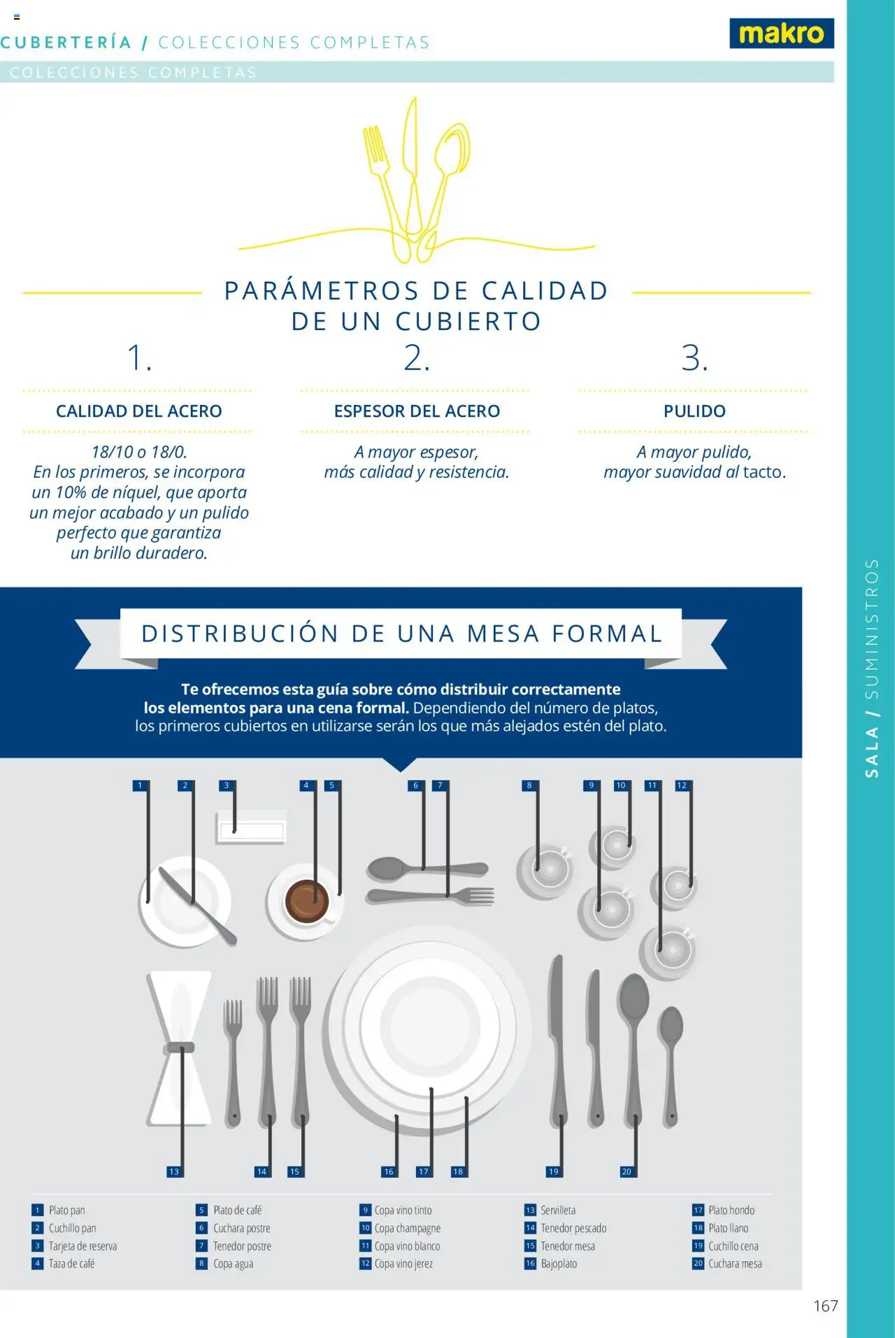 Makro catálogo - Página de 167 - Válido desde 19/06/2024