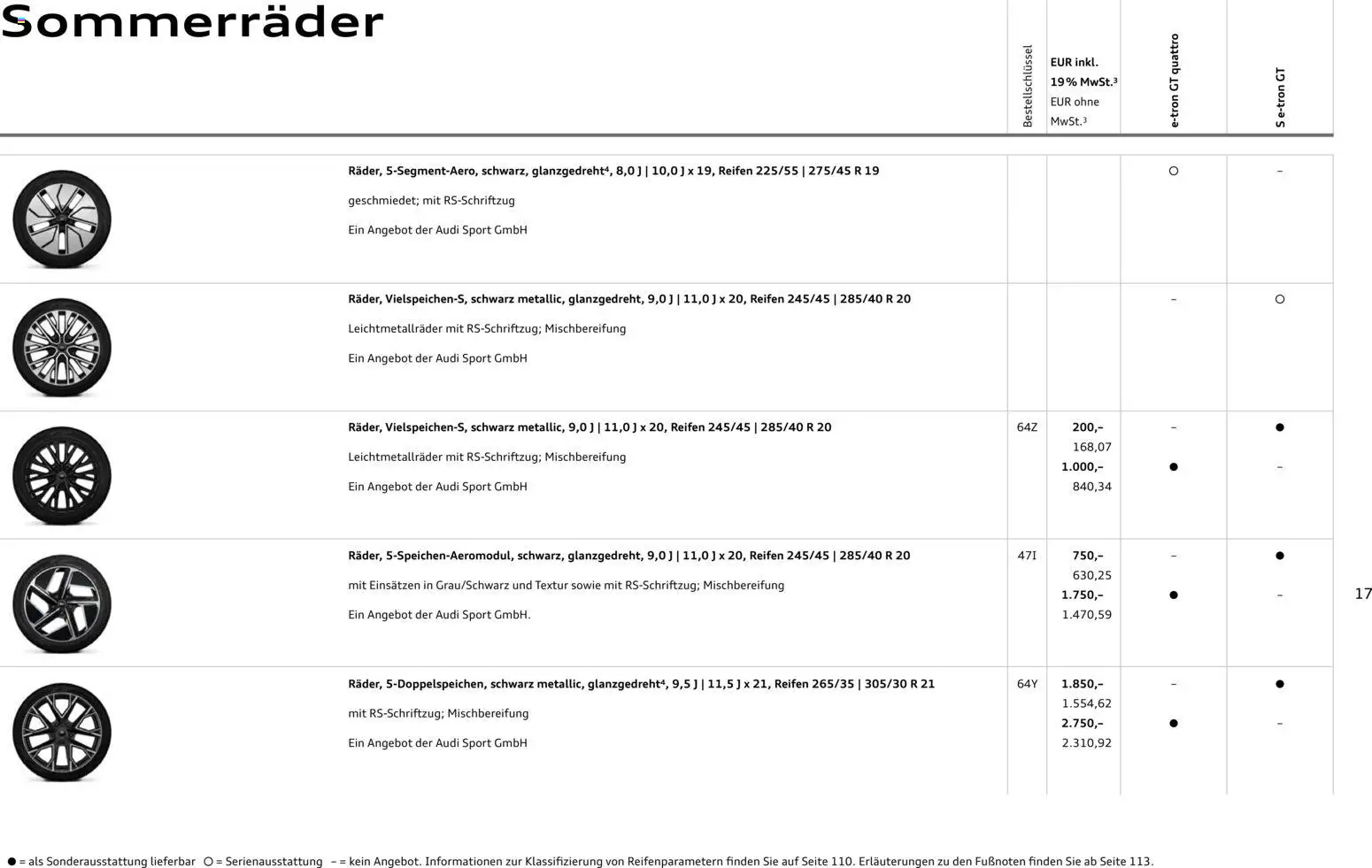 Audi e-tron GT - Seite 17 - gültig ab 28.10.2025