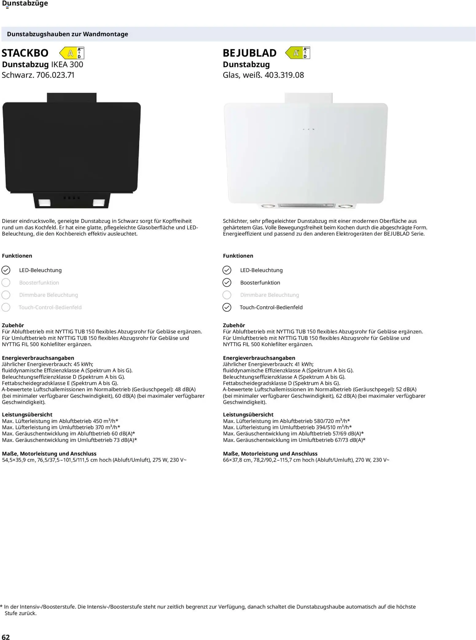 Ikea Elektrogeräte - Seite 62 - gültig ab 02.01.2026