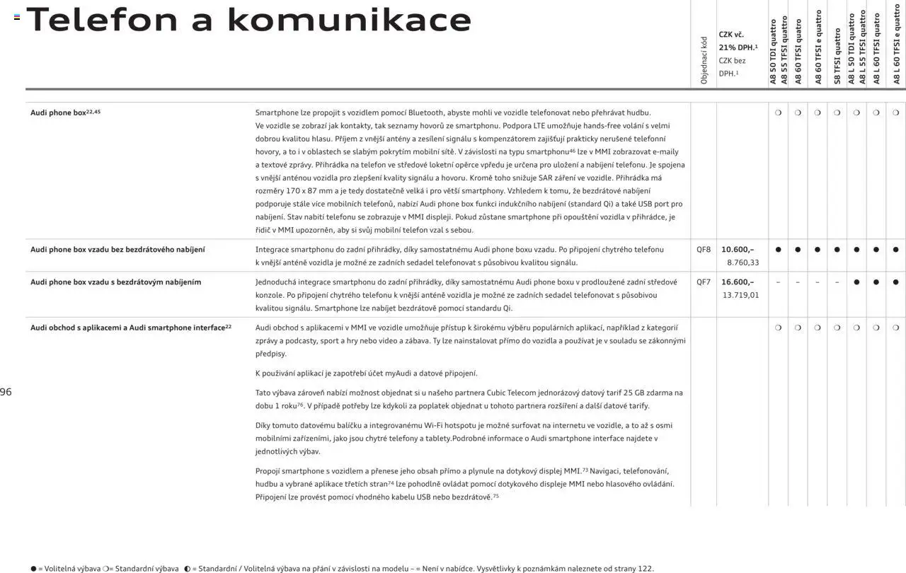 Audi katalog - A8 - strana 96- platný od 29.04.2025