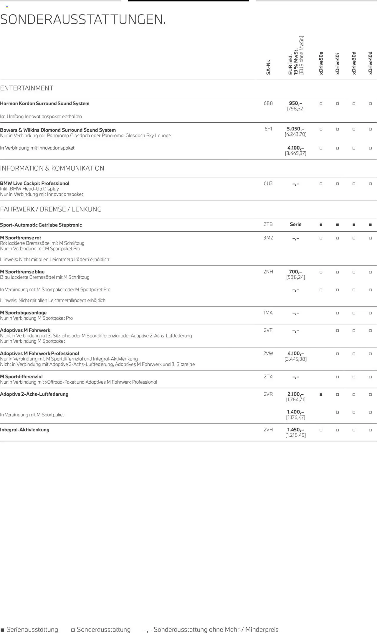 BMW X5 - Seite 18 - gültig ab 01.08.2025
