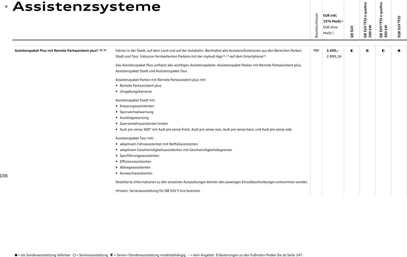 Audi Q8 - Seite 106 - gültig ab 06.11.2025