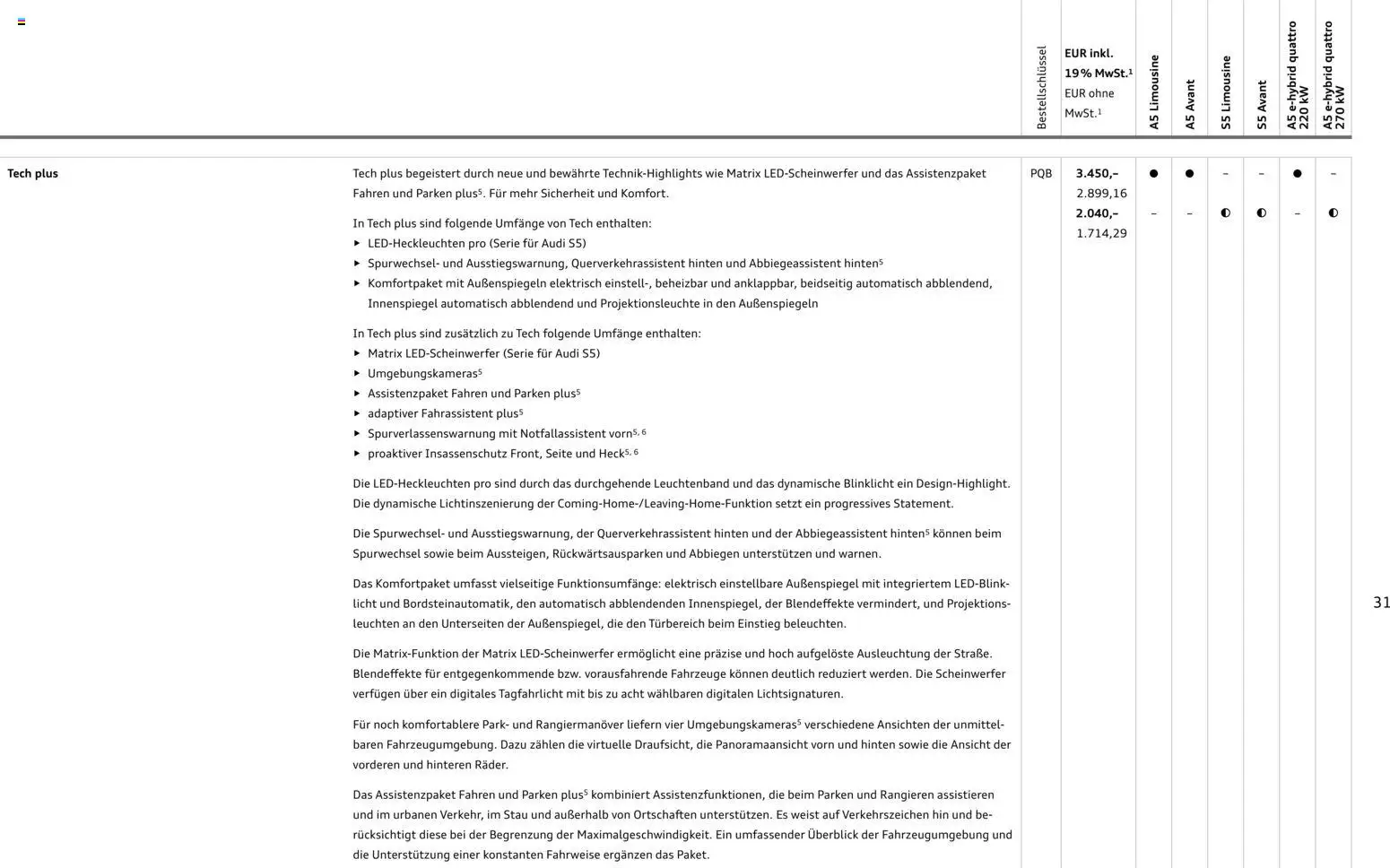 Audi A5 - Seite 31 - gültig ab 28.10.2025