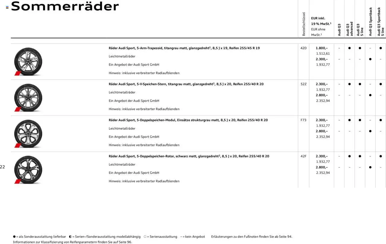 Audi Q3 - Seite 22 - gültig ab 09.01.2025