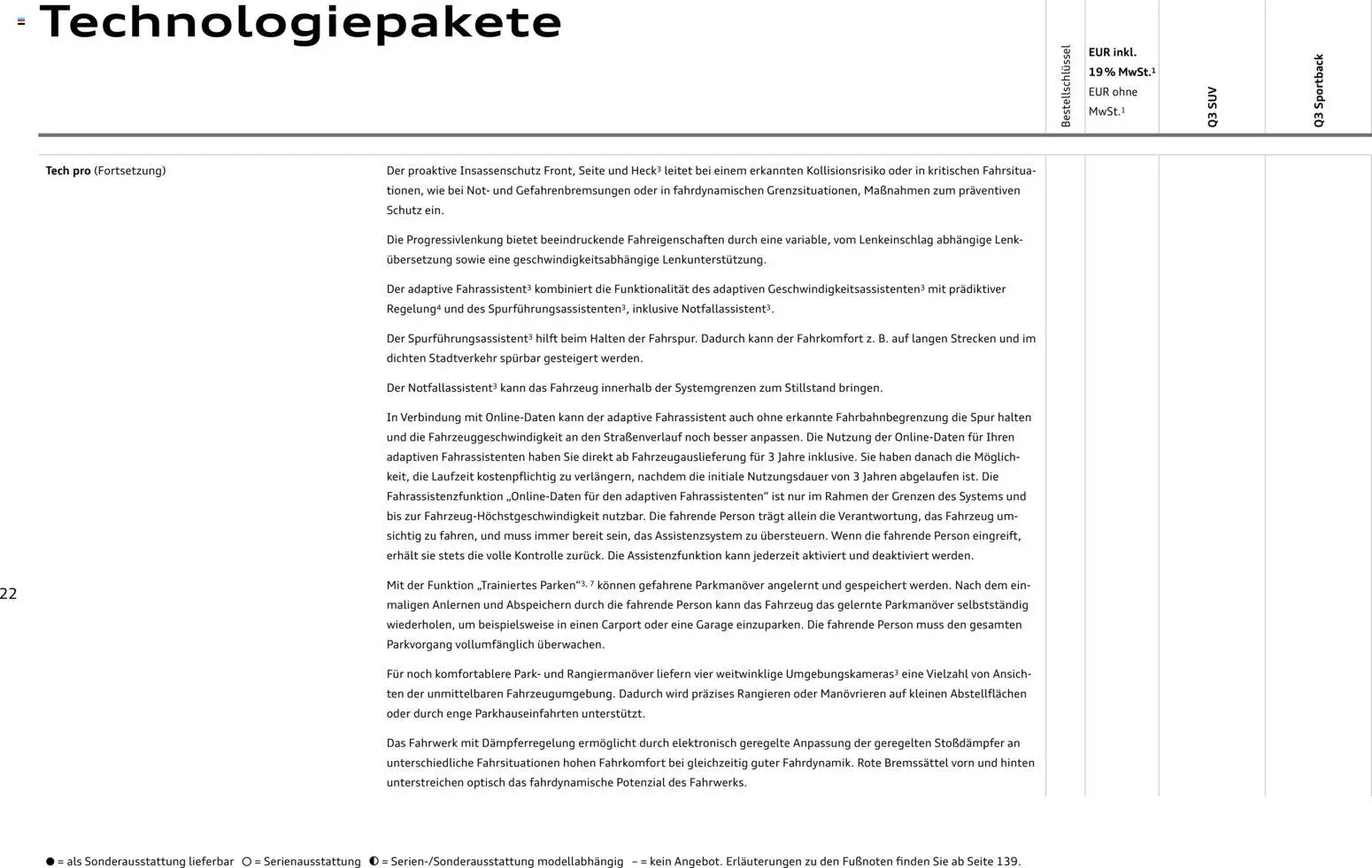 Audi Q3 - Seite 22 - gültig ab 09.01.2025