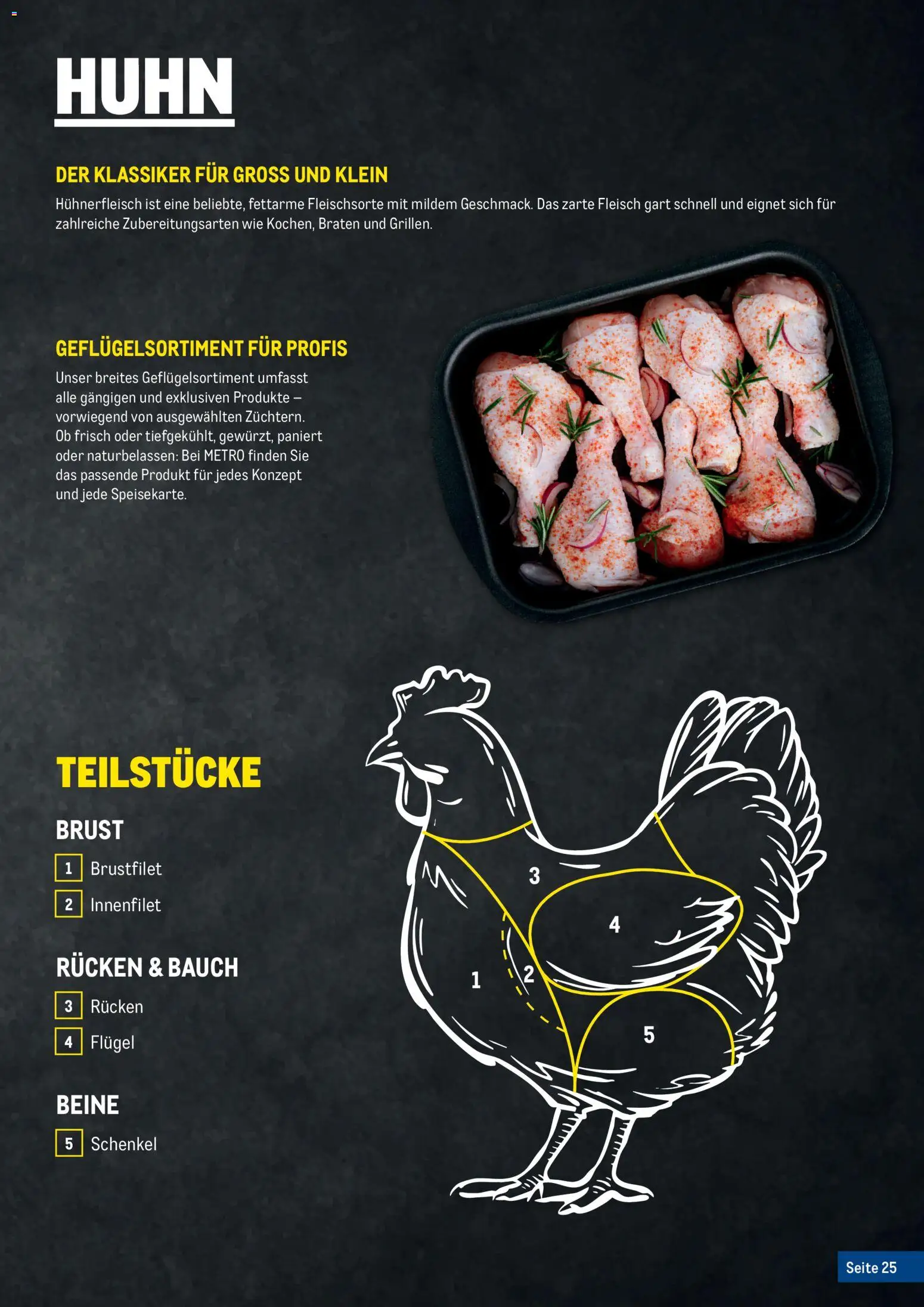Metro Fleischkatalog - page 25- valid from 20.02.2026