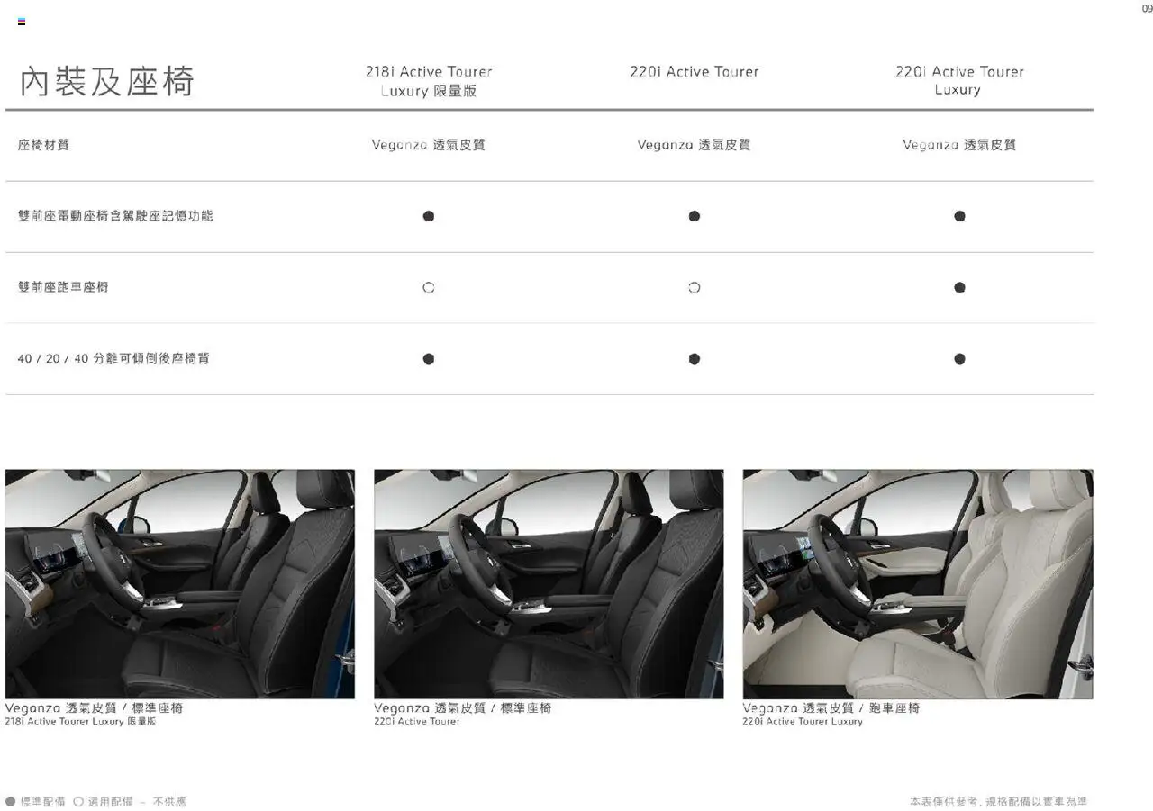BMW - BMW Serie 2 Active Tourer 2024 TW - page 10- valid from 01/12/2024
