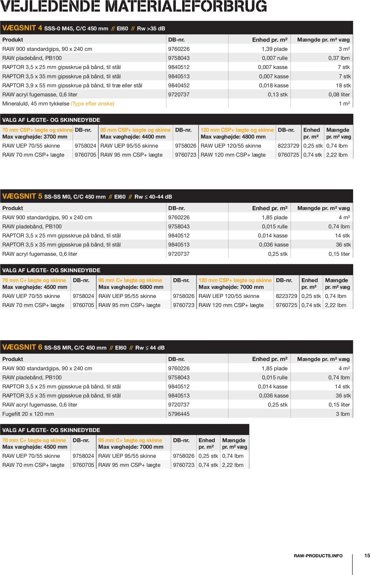 Stark - RAW Vægsystemer i gips & stål - page 15- valid from 08/12/2025