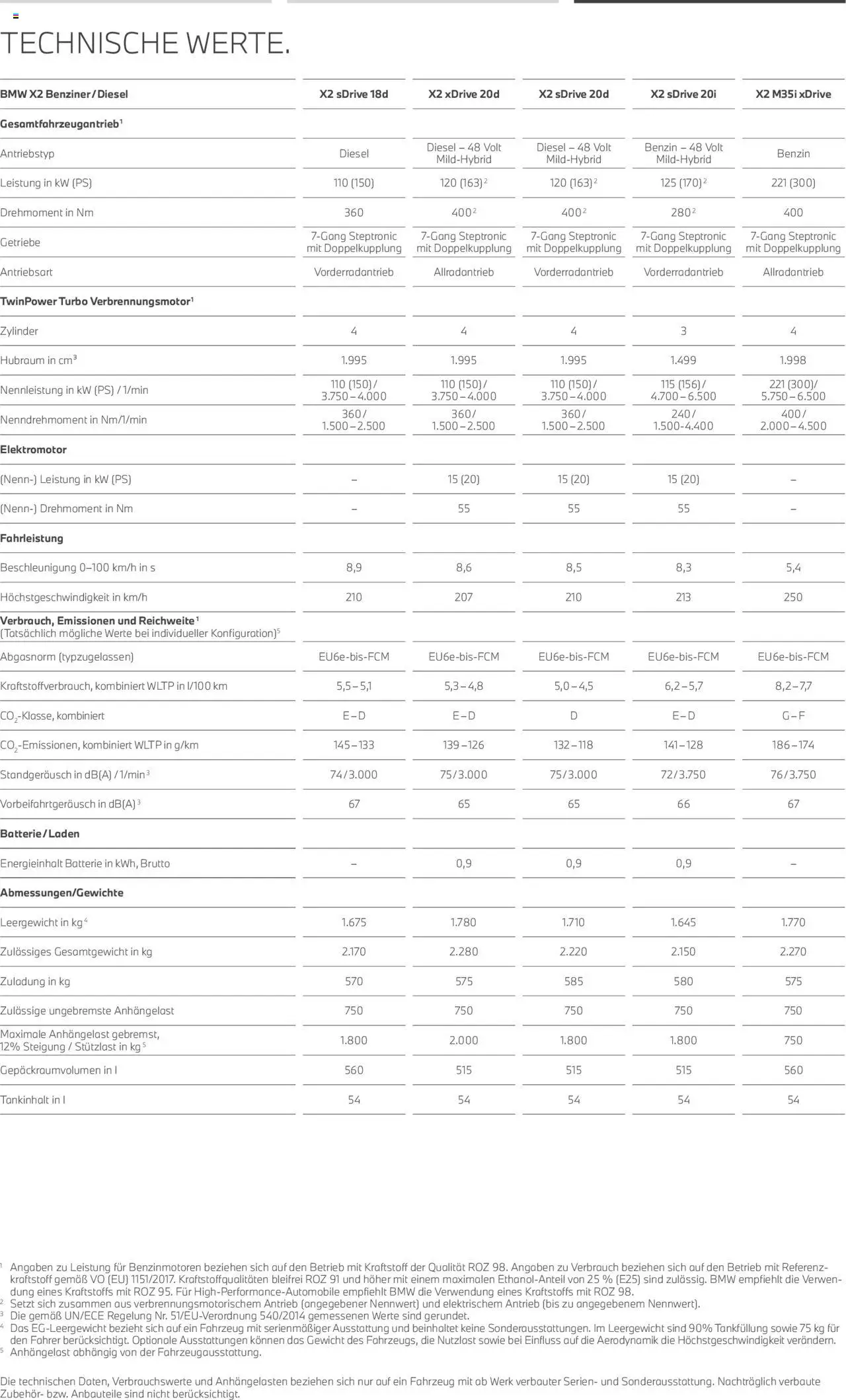 BMW X2 - Seite 19 - gültig ab 01.07.2025