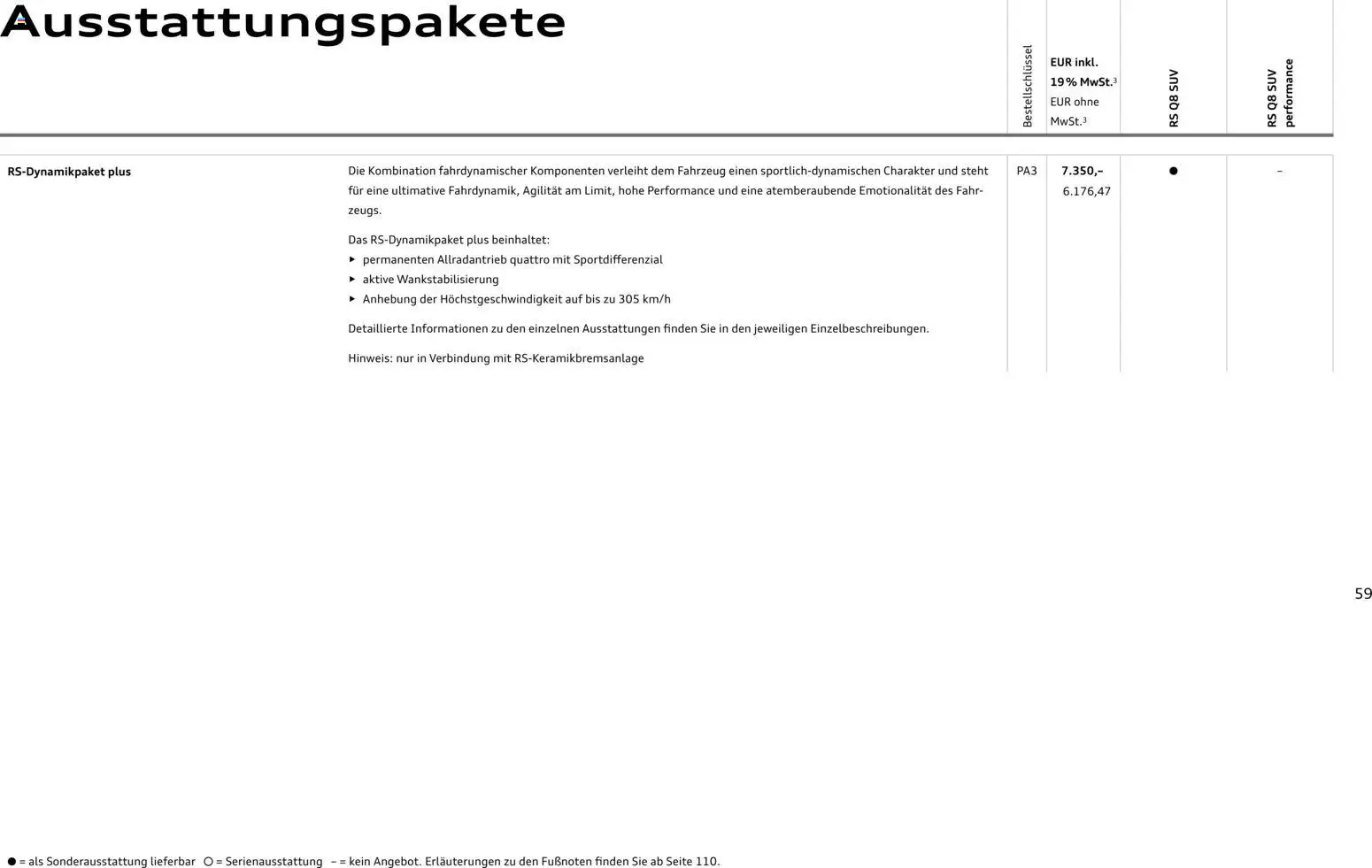 Audi RS Q8 / RS Q8 performance - Seite 59 - gültig ab 27.11.2025