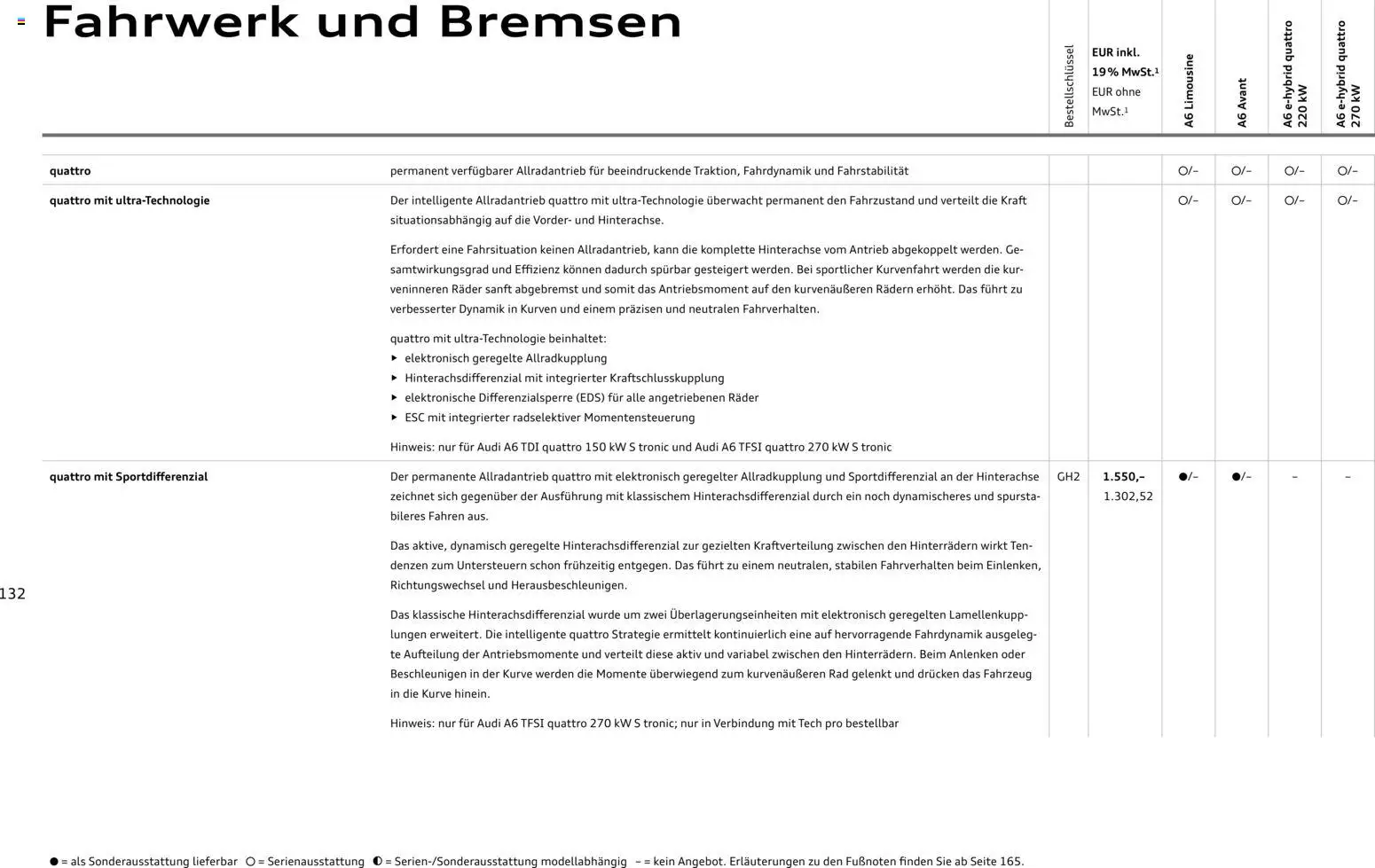 Audi A6 - Seite 132 - gültig ab 28.10.2025