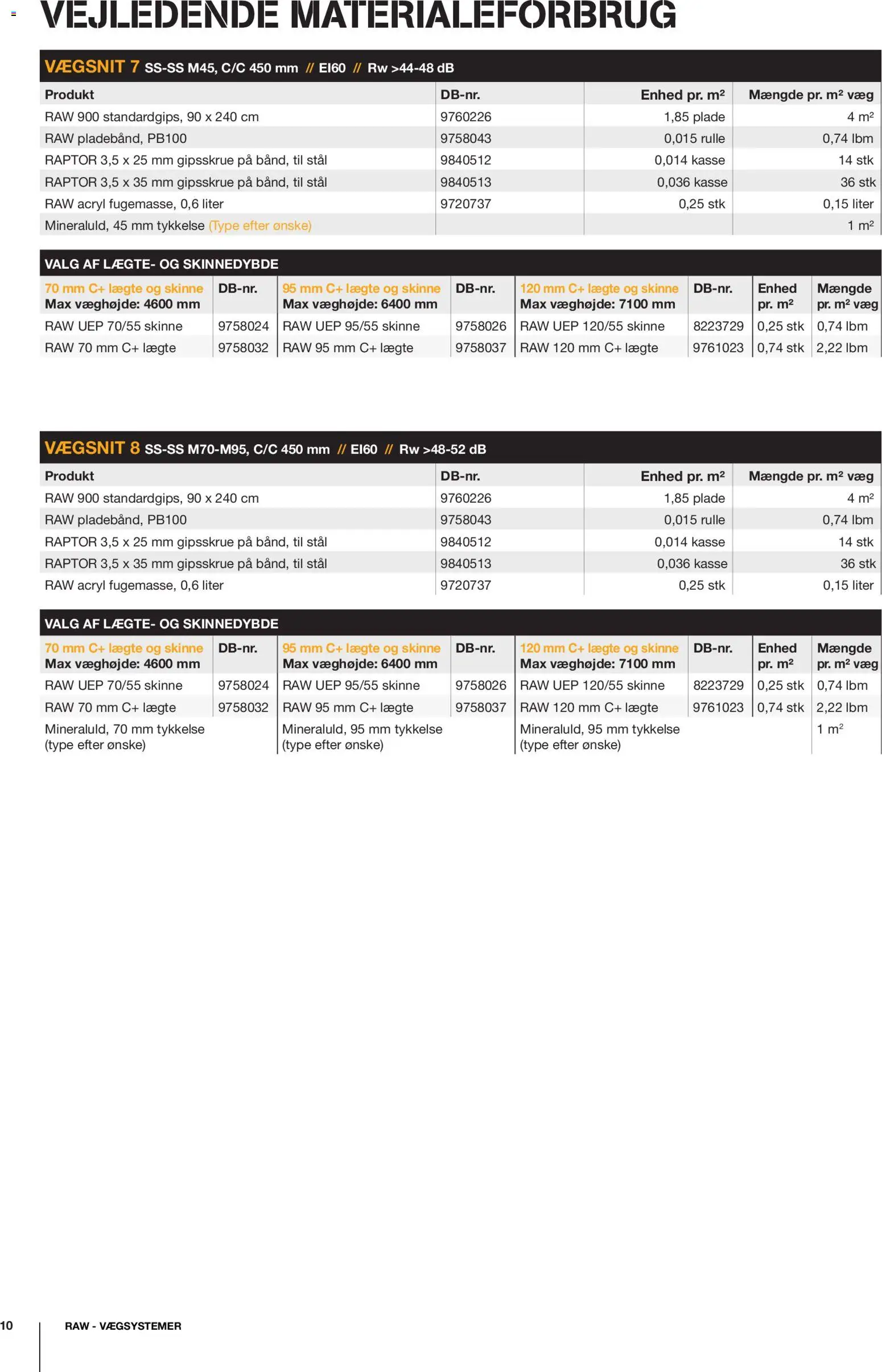 Stark - RAW Vægsystemer i gips & stål - page 10- valid from 08/12/2025