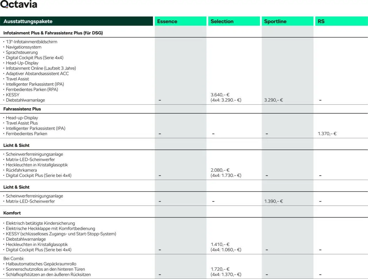 Škoda Octavia und Octavia Combi Preisliste - Seite 7 - gültig ab 10.09.2025