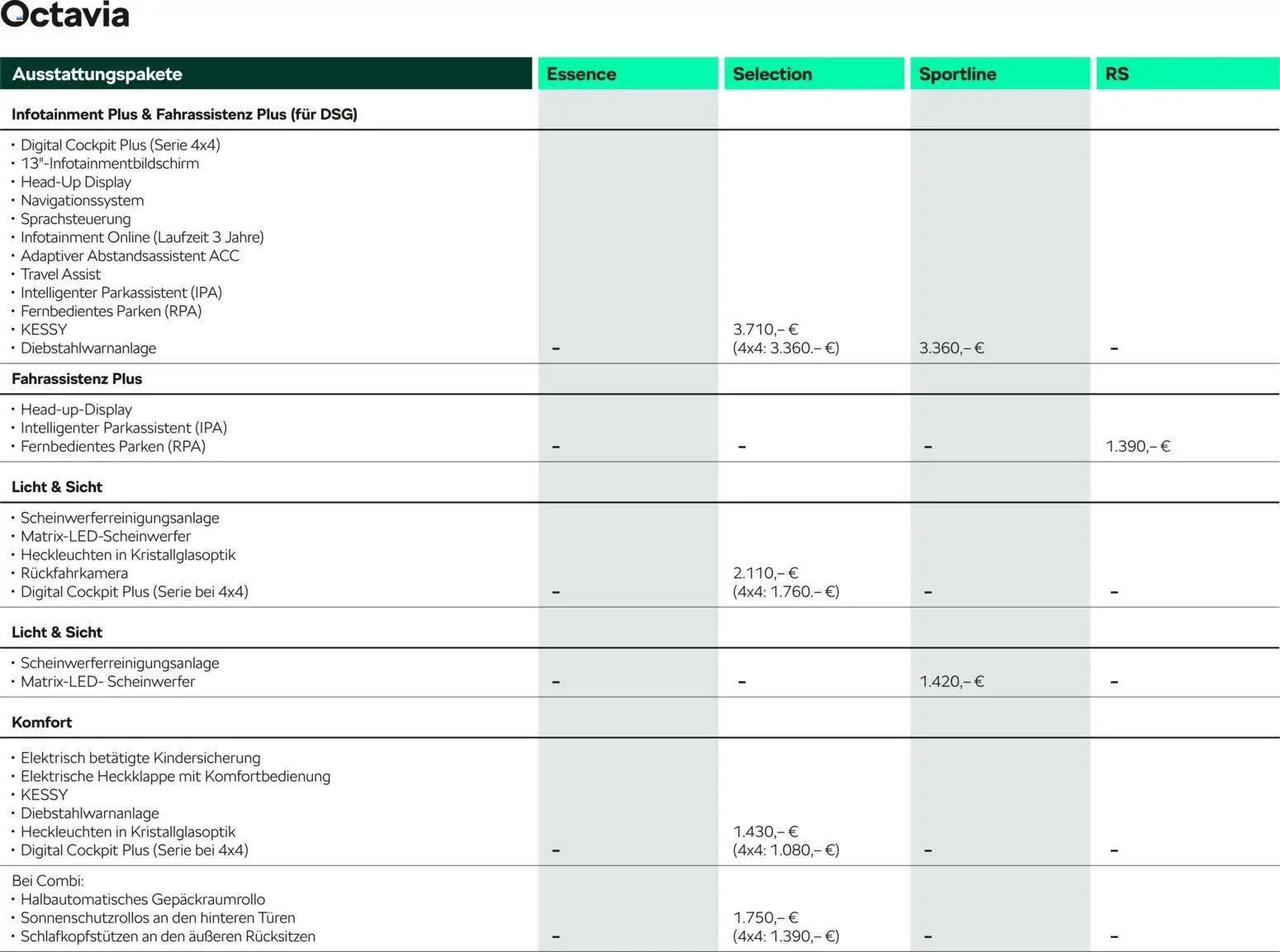 Škoda Octavia und Octavia Combi Preisliste - Seite 7 - gültig ab 10.09.2025
