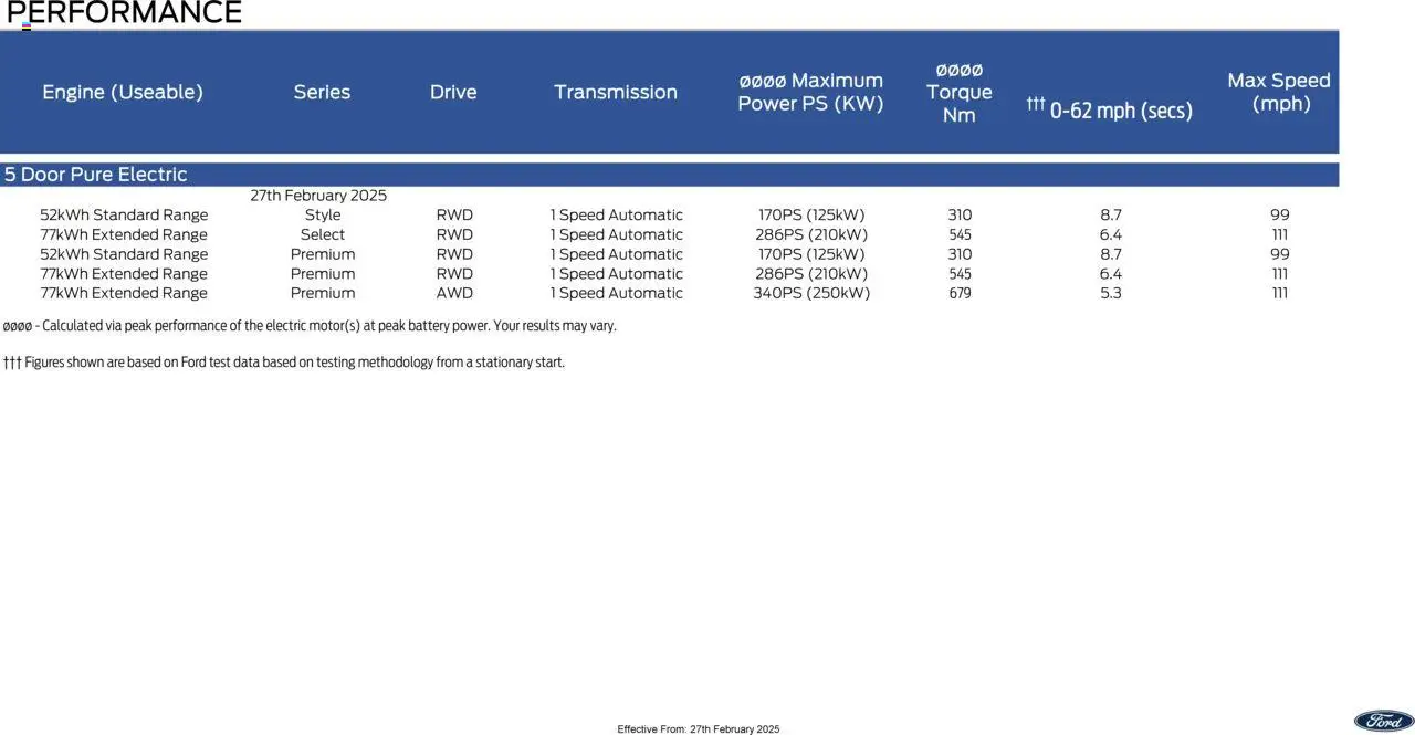 Ford - All-Electric Capri - page 7- valid from 27/02/2025