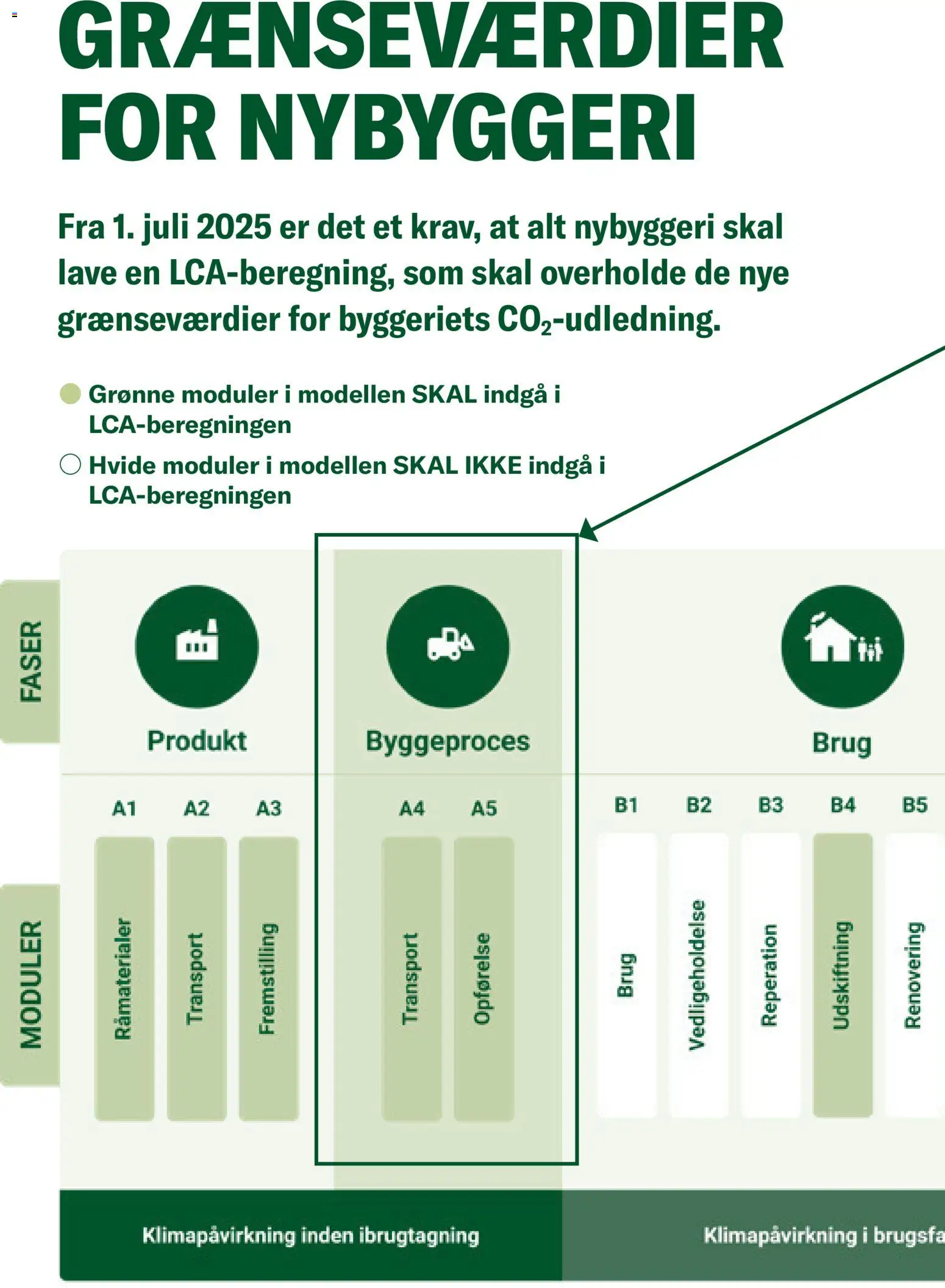 Stark - Klimakrav - page 8- valid from 01/01/2026