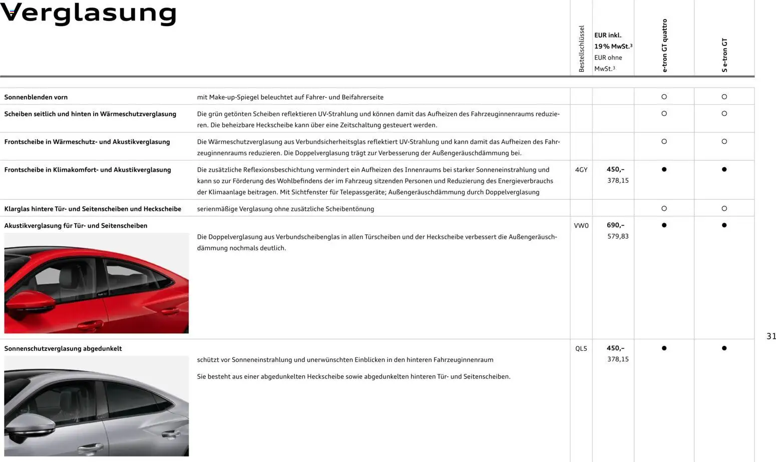 Audi e-tron GT - Seite 31 - gültig ab 28.10.2025