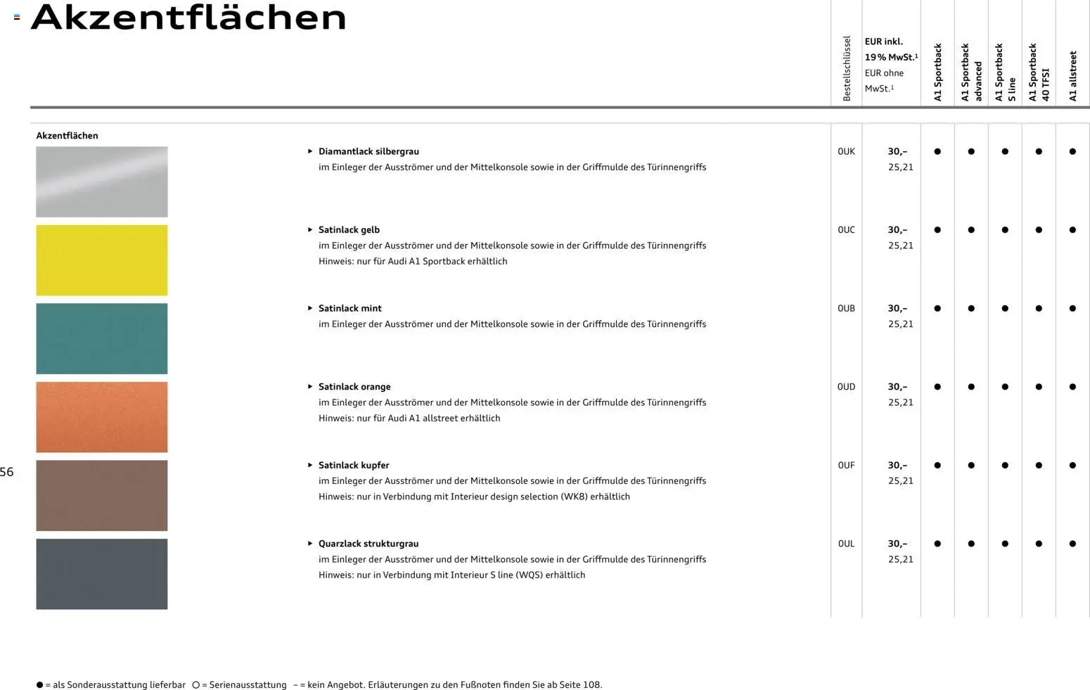 Audi A1 Sportback / A1 allstreet - Seite 56 - gültig ab 28.10.2025