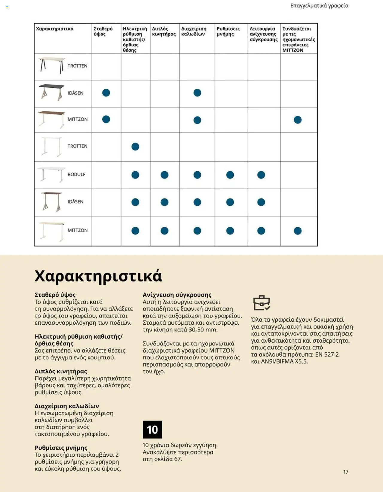 Ikea - Office Buying Guide 2025 - page 17- valid from 15/09/2025