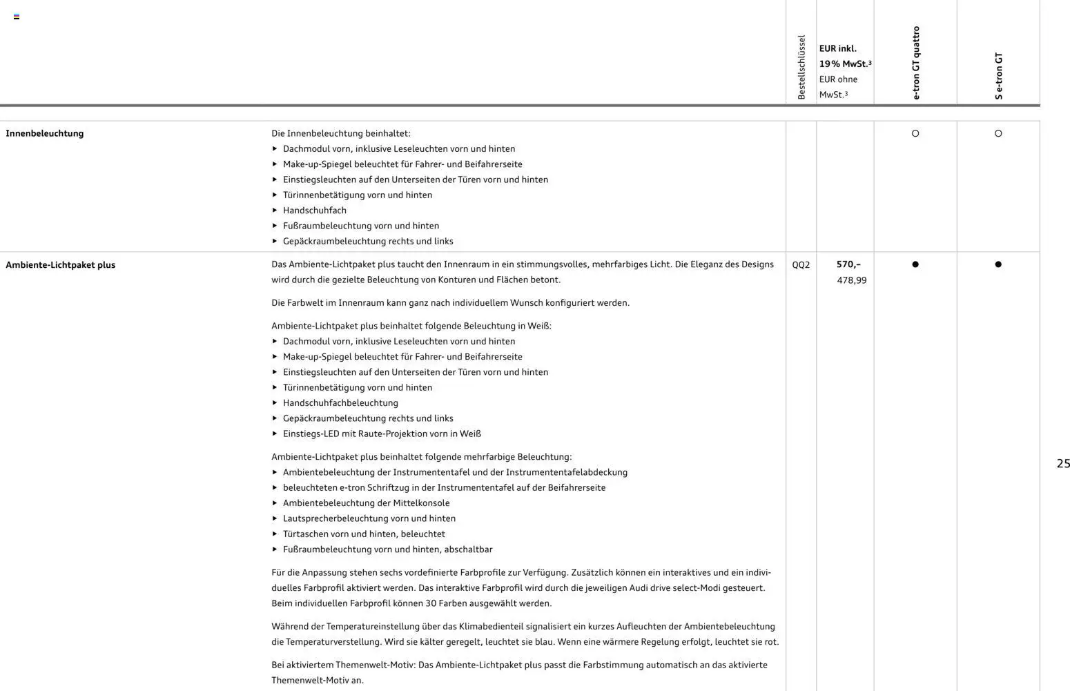Audi e-tron GT - Seite 25 - gültig ab 28.10.2025