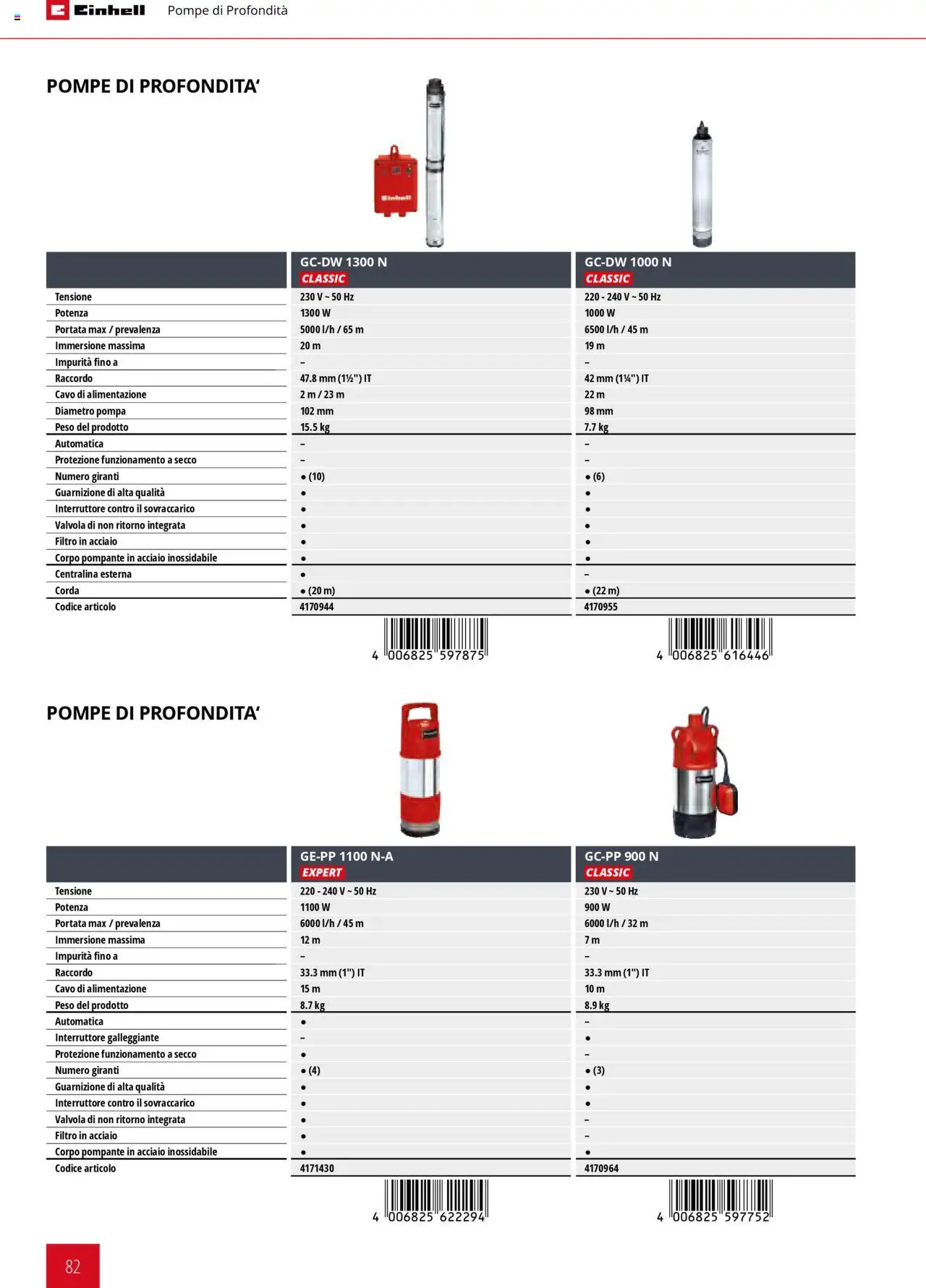 Catalogo Giardinaggio Einhell	 - pagina 82 - valido dal 01/02/2025