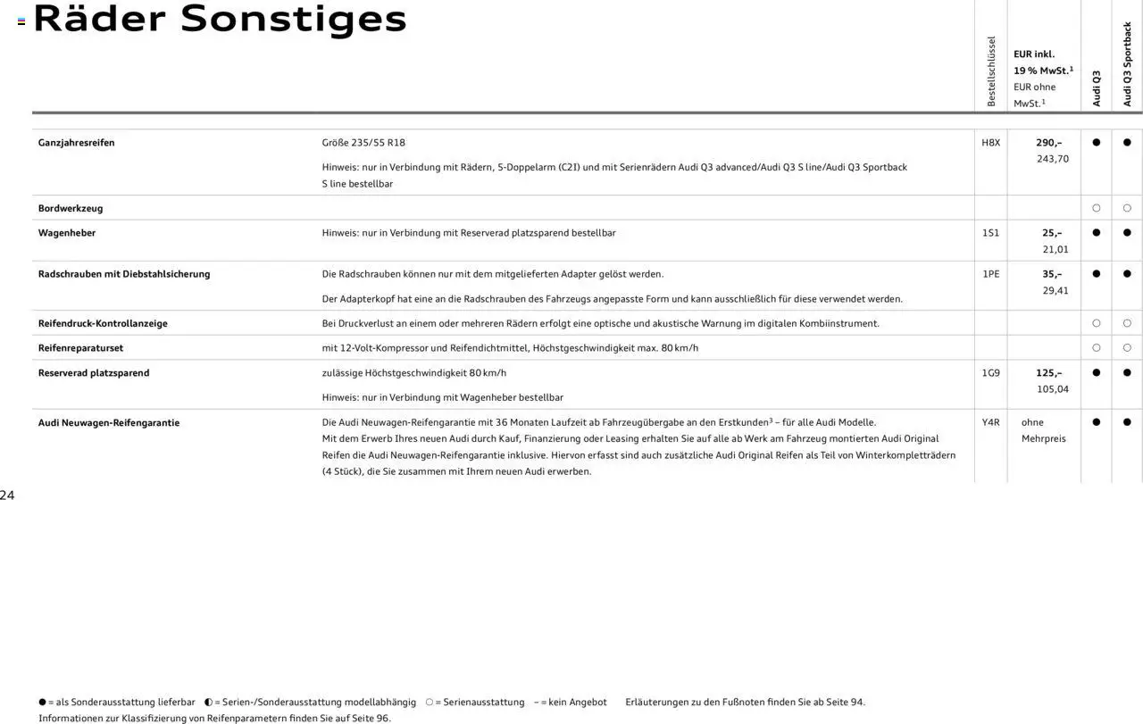 Audi Q3 - Seite 24 - gültig ab 09.01.2025