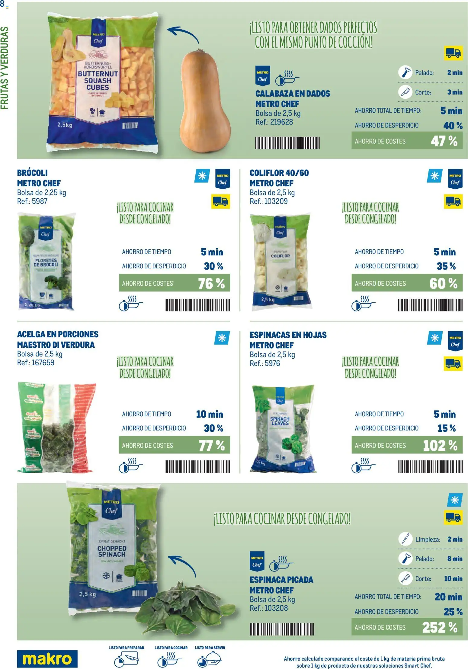 Makro - Smart Chef Norte - Página de 8 - Válido desde 03/02/2026