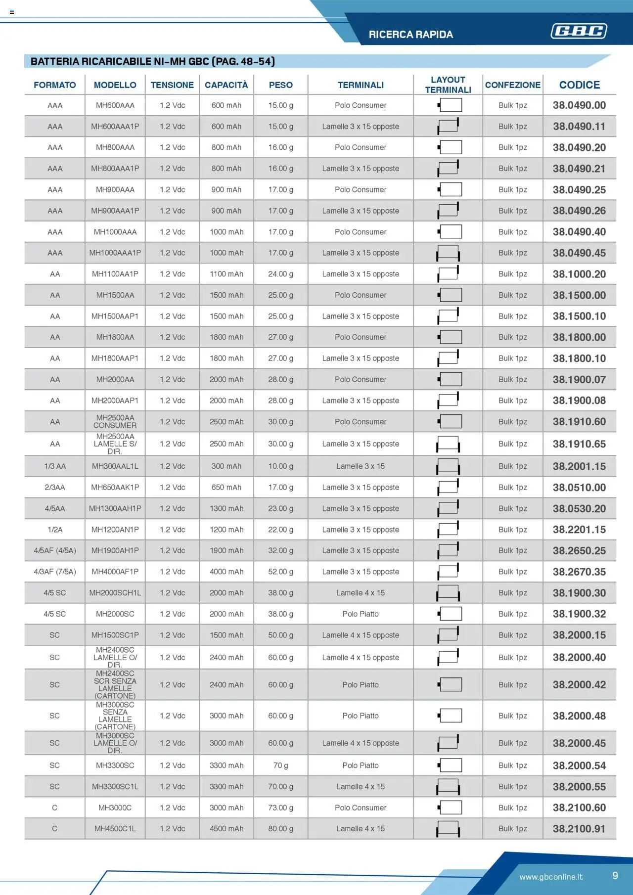 Volantino Batteries & Power GBC	 - pagina 9 - valido dal 12/04/2025