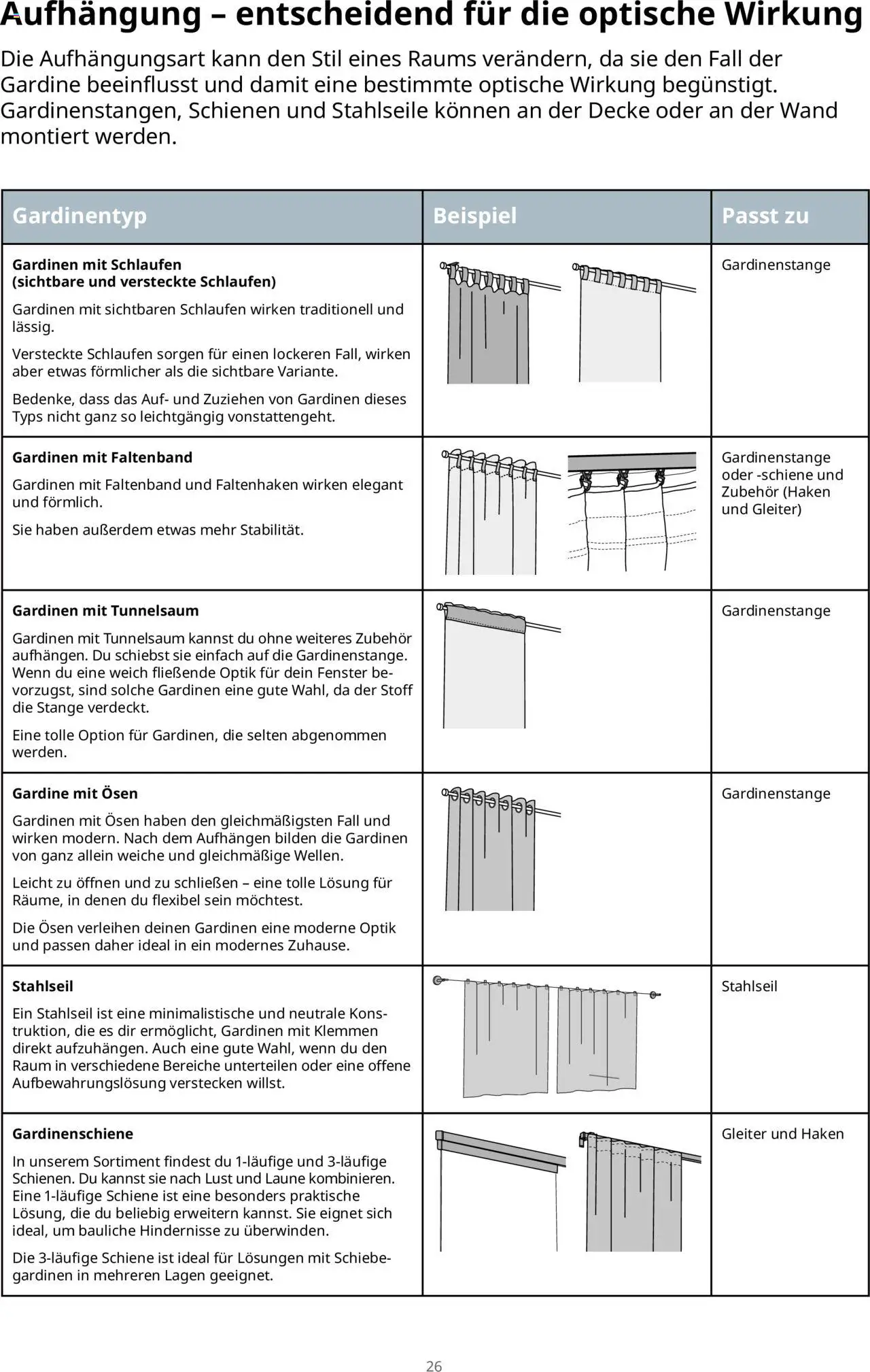Ikea Fenster - Seite 26 - gültig ab 30.09.2025