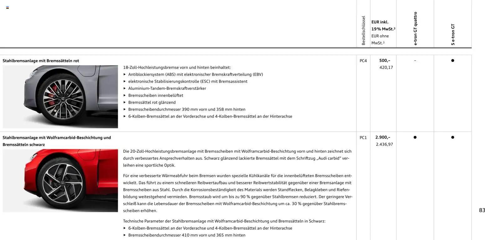 Audi e-tron GT - Seite 83 - gültig ab 28.10.2025