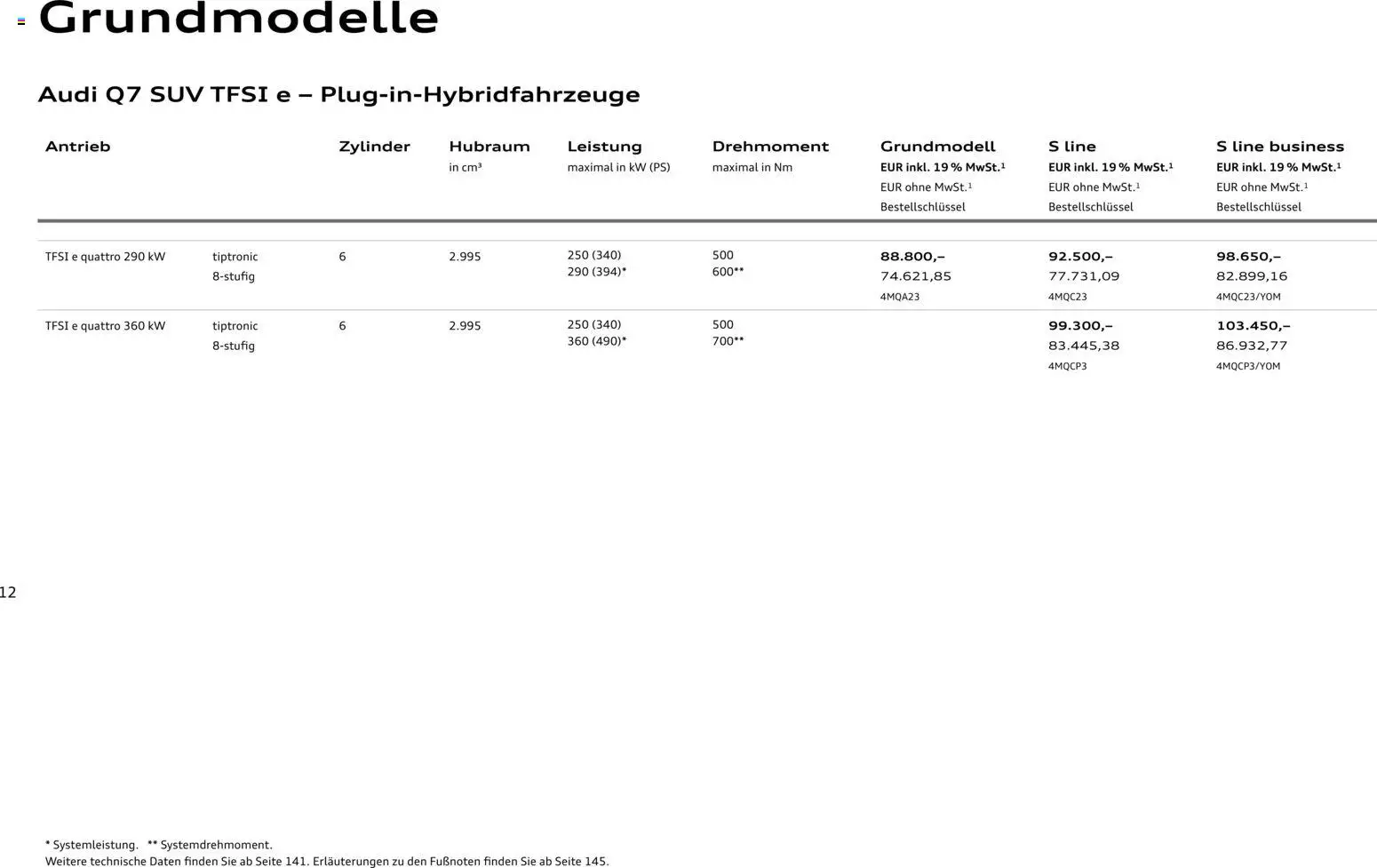 Audi Q7 - Seite 12 - gültig ab 28.10.2025