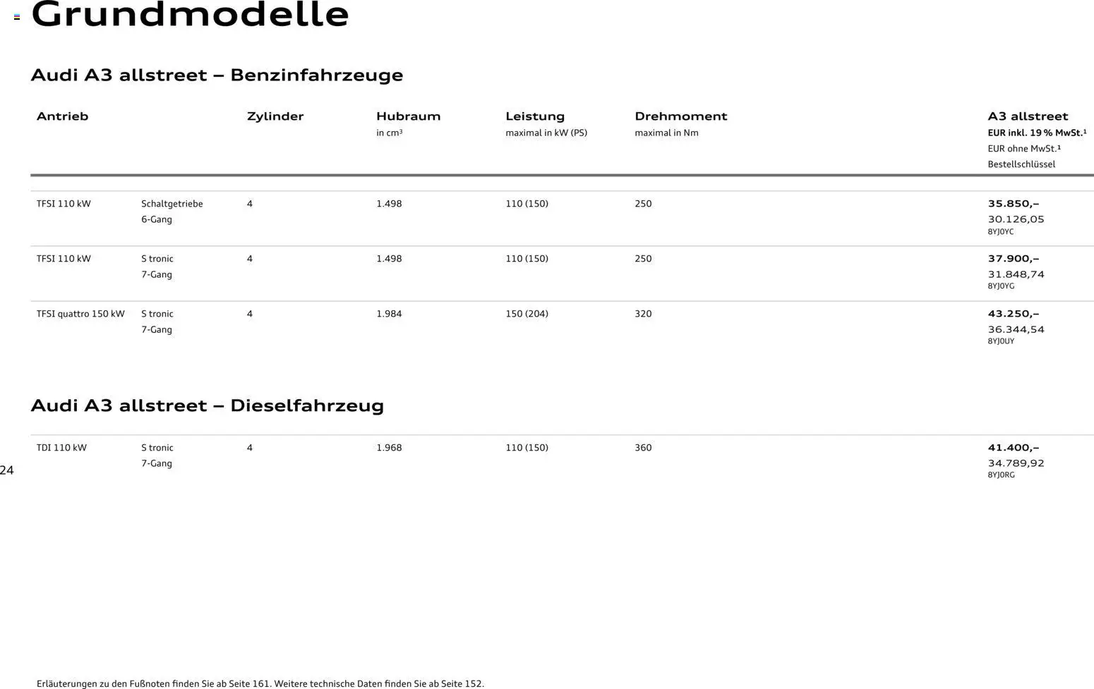 Audi A3 - Seite 24 - gültig ab 28.10.2025