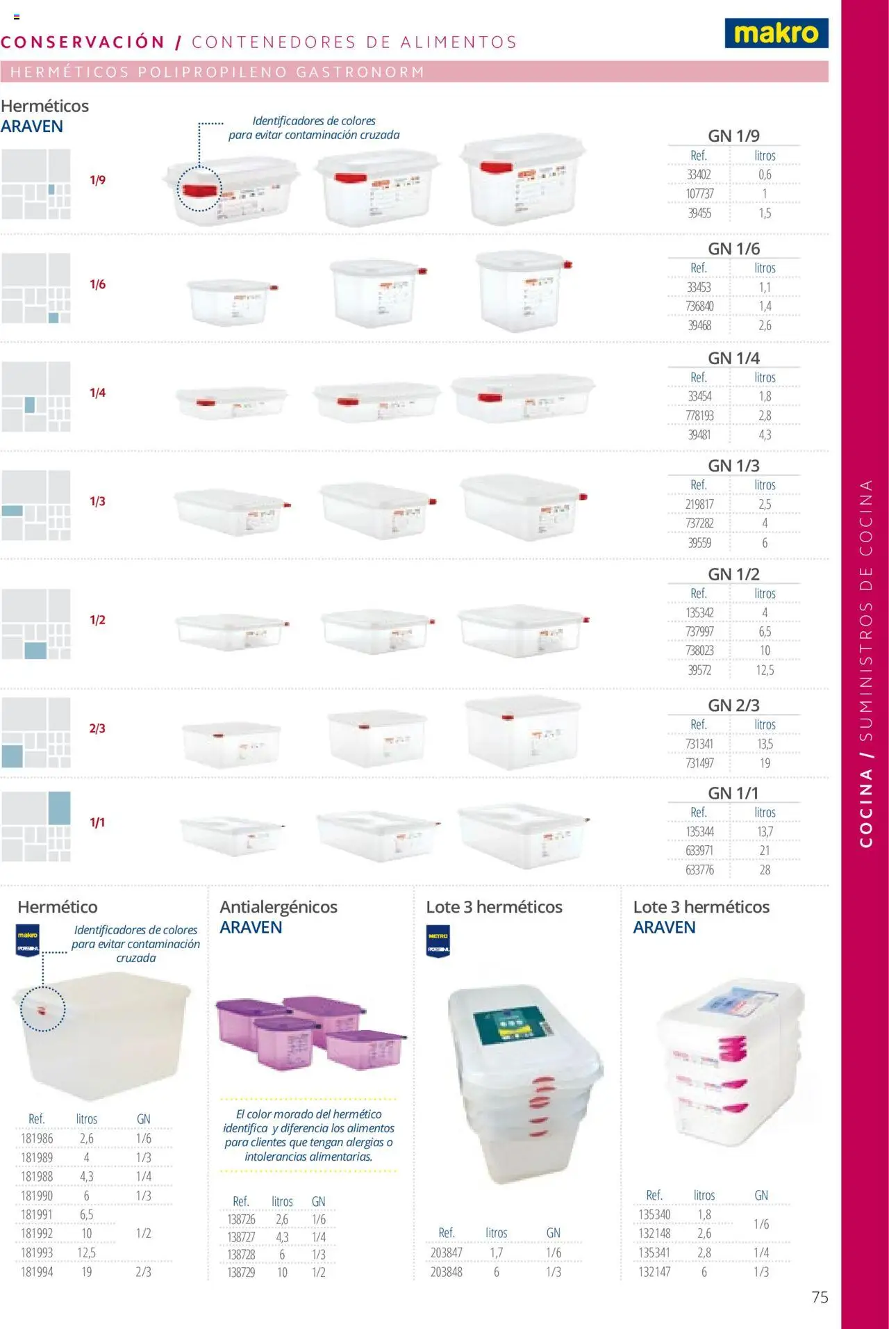 Makro catálogo - Página de 75 - Válido desde 19/06/2024